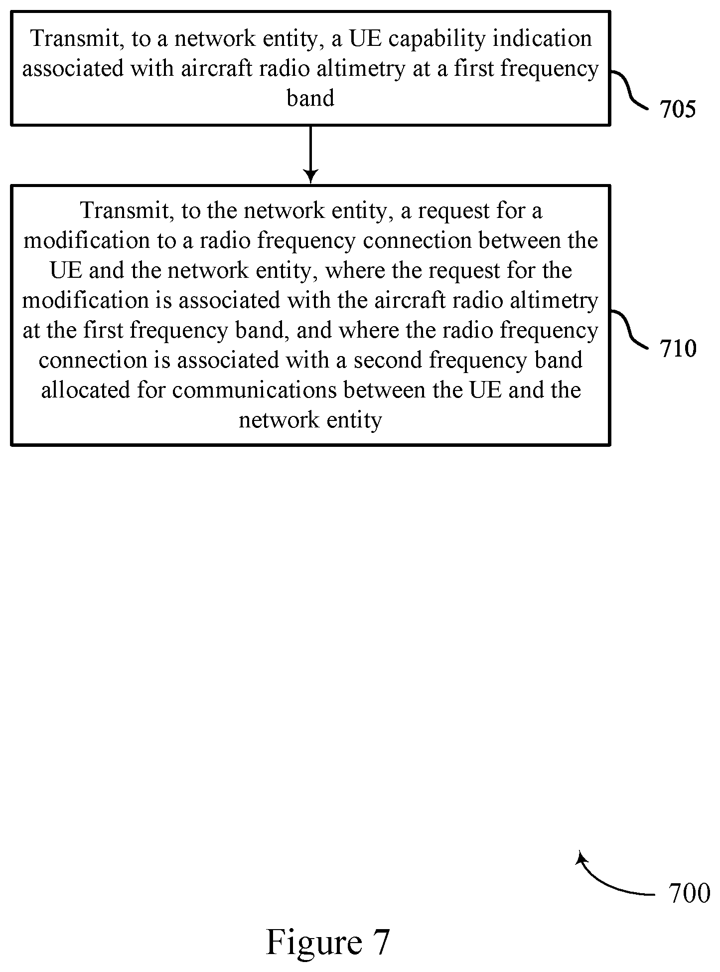 Patent US12328631 Figure 7 – Interference mitigation techniques between wireless communications and aircraft radio altimeters