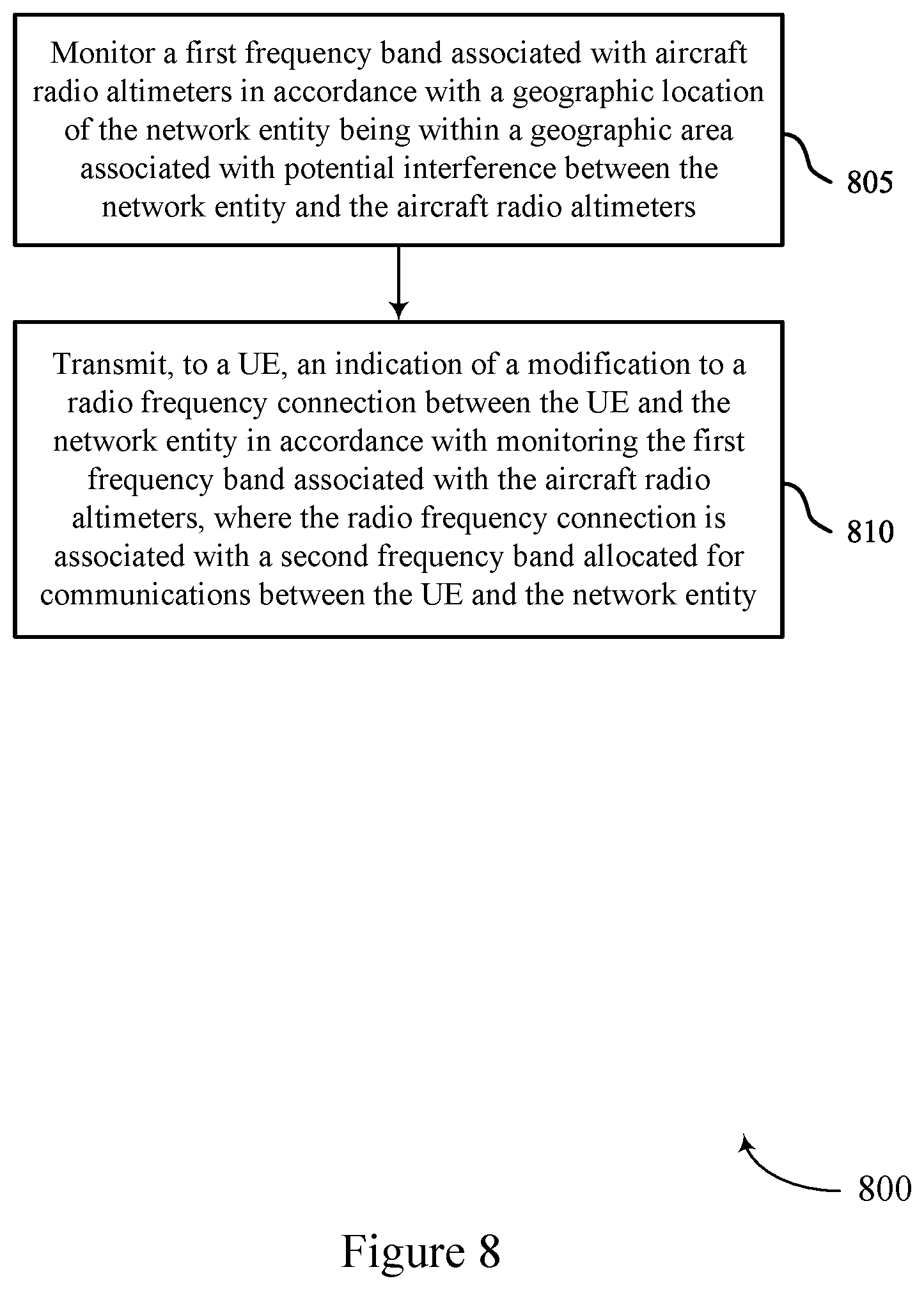 Patent US12328631 Figure 8 – Interference mitigation techniques between wireless communications and aircraft radio altimeters
