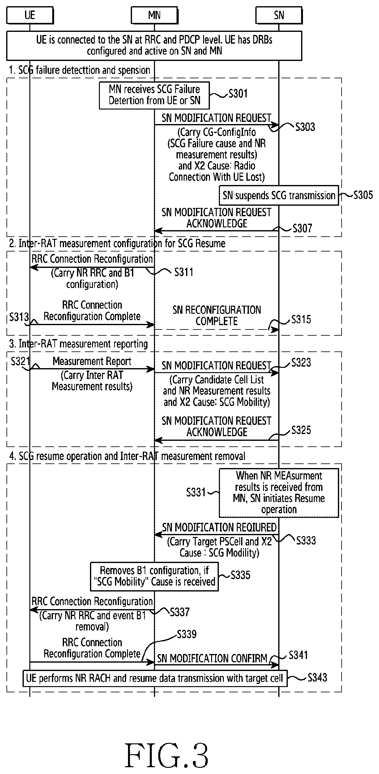 Patent US12328633 Figure 4 – Method and device for handling link failure in wireless communication system