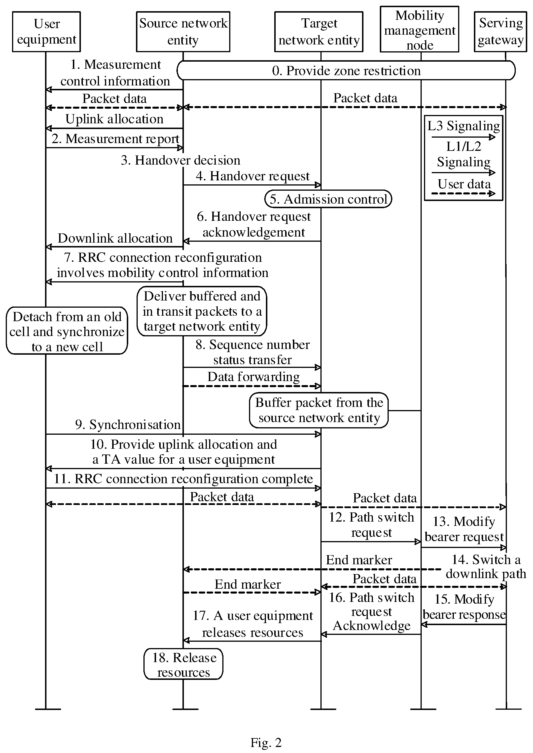 Patent US12328635 Figure 2 – Mobility information reporting method and UE