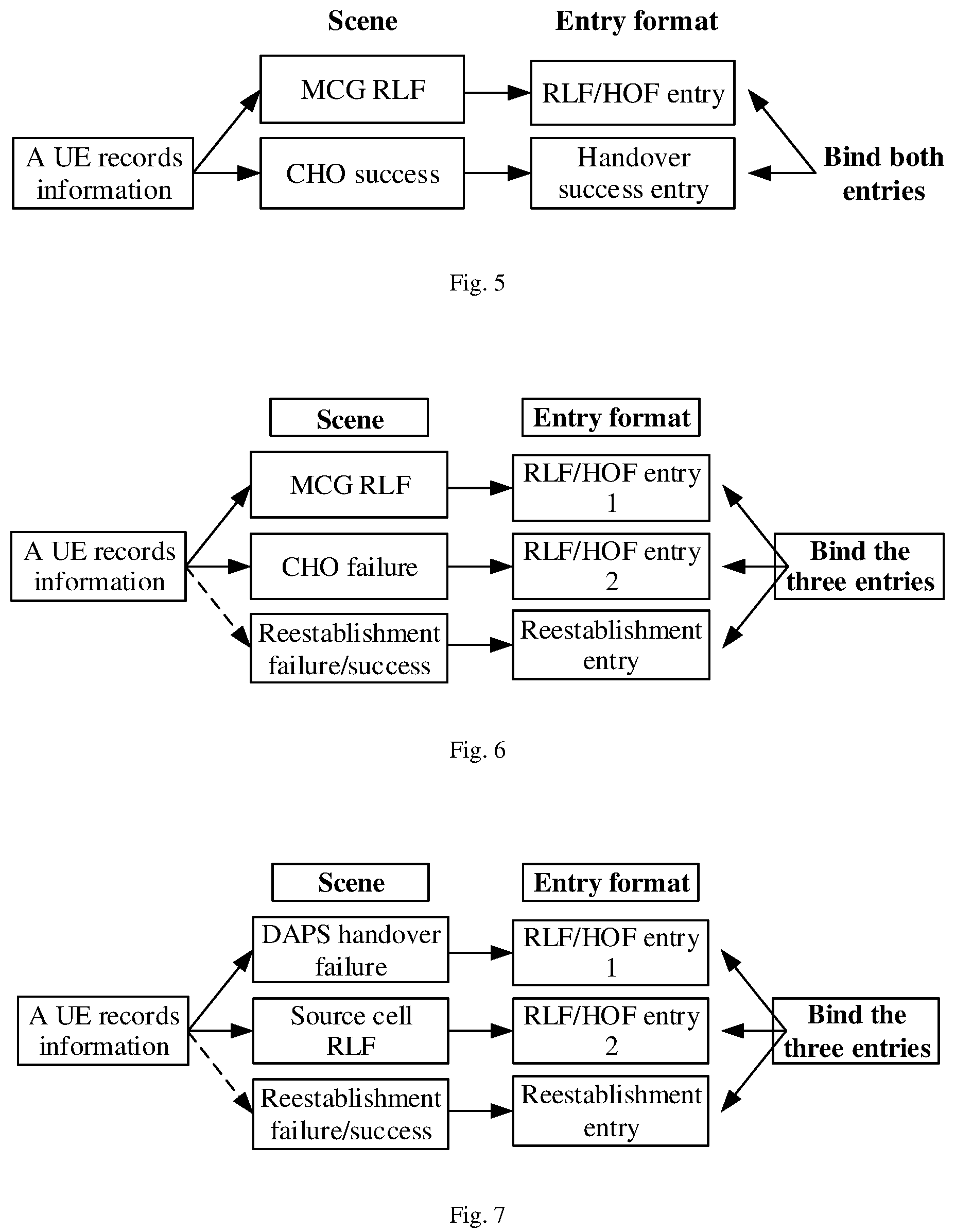 Patent US12328635 Figure 4 – Mobility information reporting method and UE