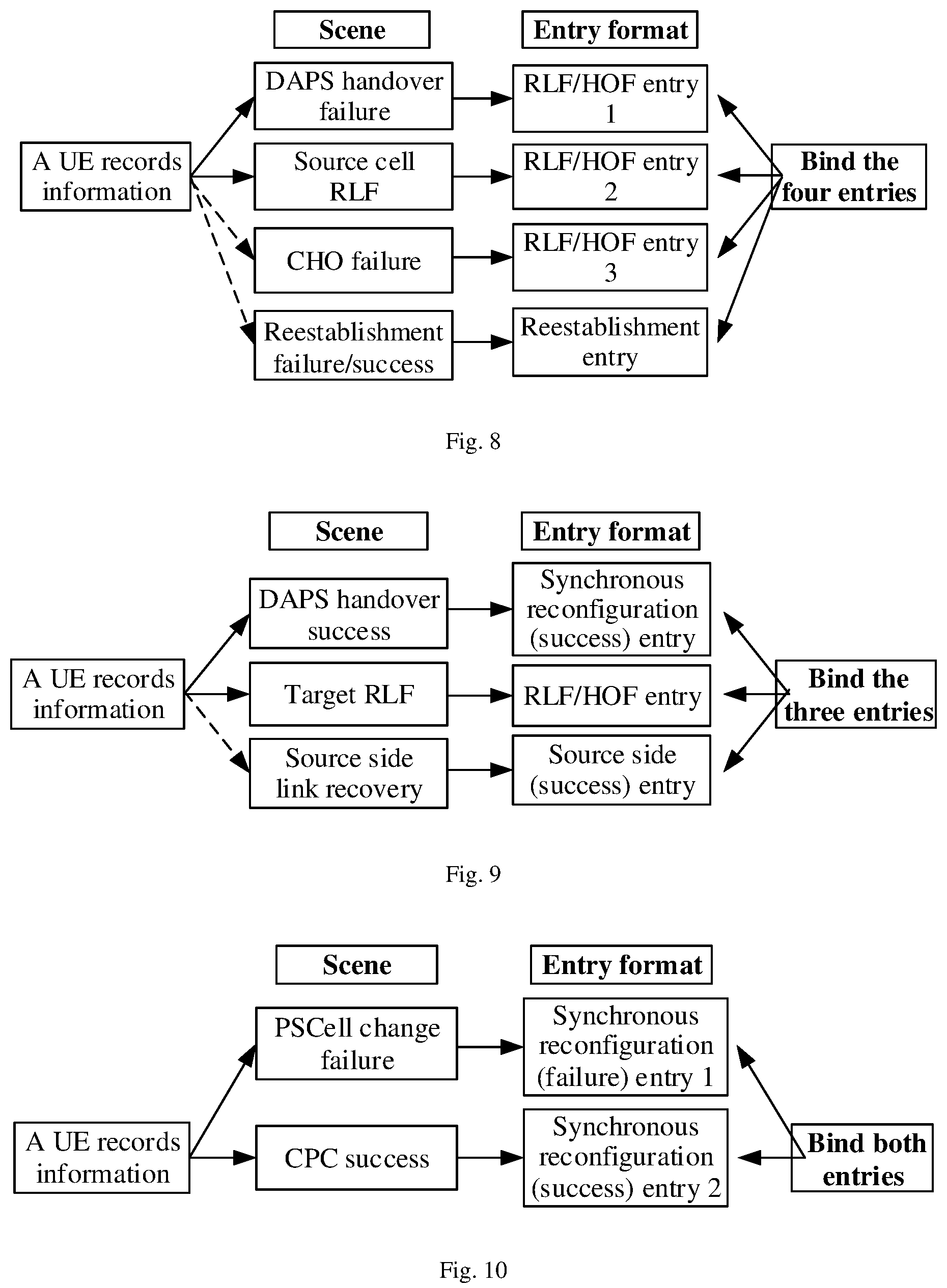 Patent US12328635 Figure 5 – Mobility information reporting method and UE