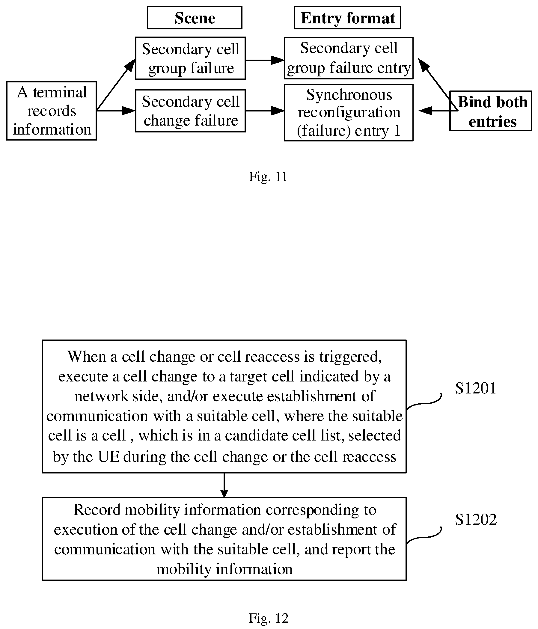 Patent US12328635 Figure 6 – Mobility information reporting method and UE