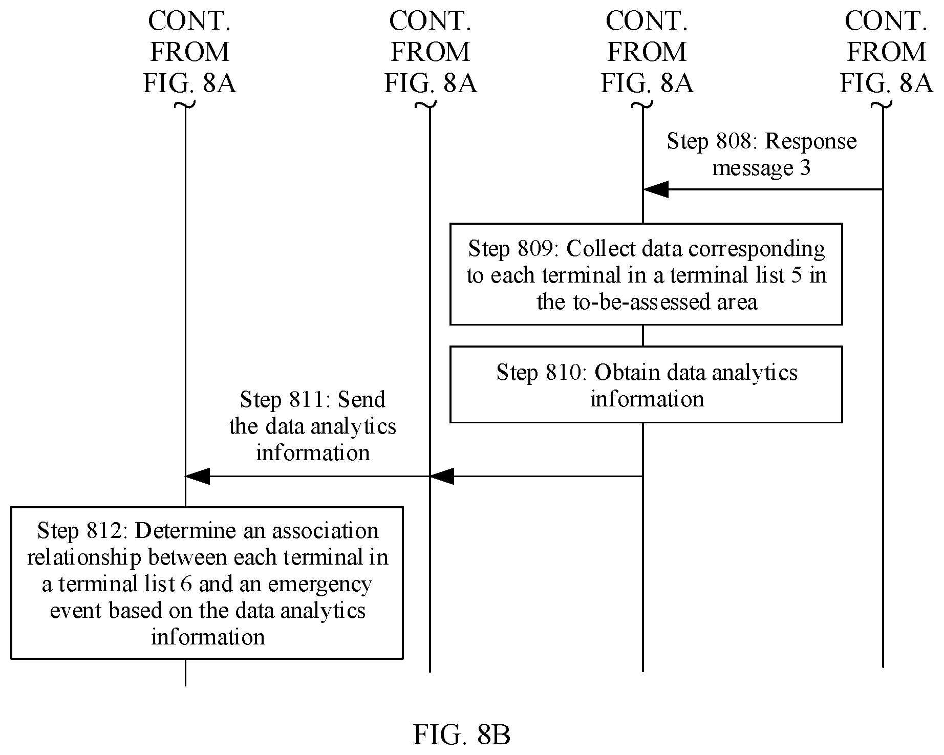 Patent US12328638 Figure 7 – Information processing method, apparatus, and system
