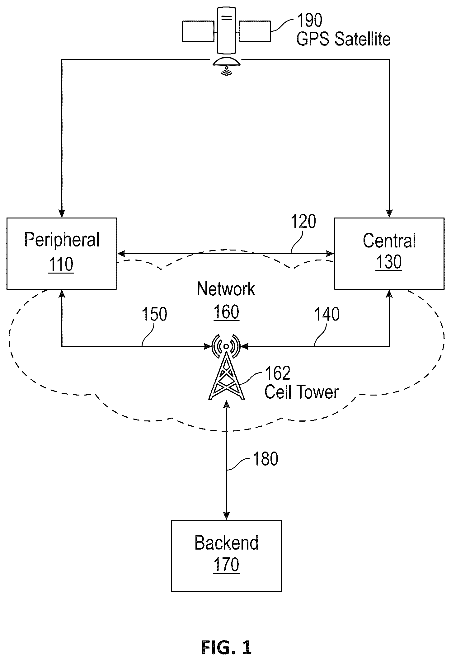 Patent US12328639 Figure 1 – Dynamic geofence generation and adjustment for asset tracking and monitoring