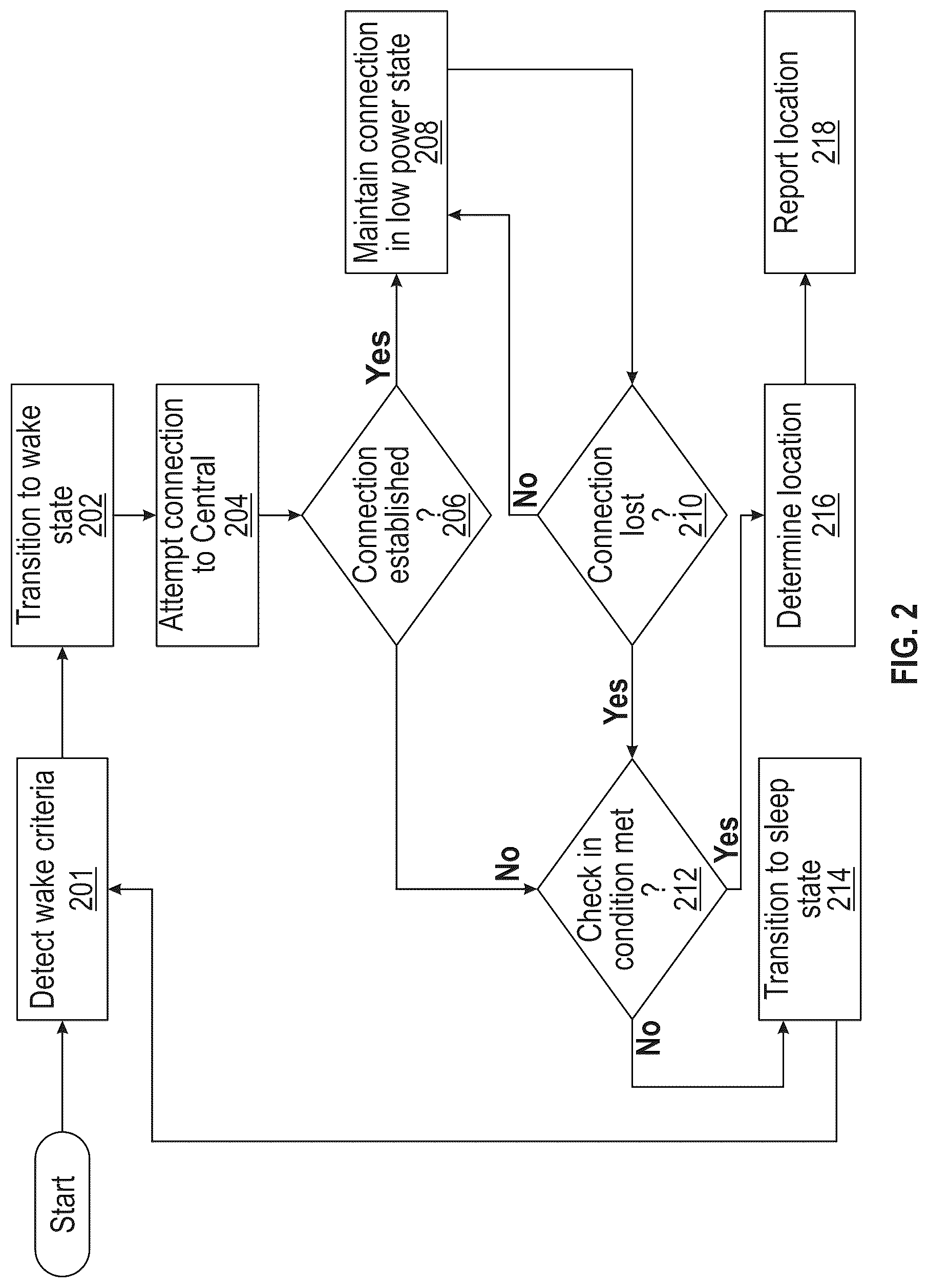 Patent US12328639 Figure 2 – Dynamic geofence generation and adjustment for asset tracking and monitoring
