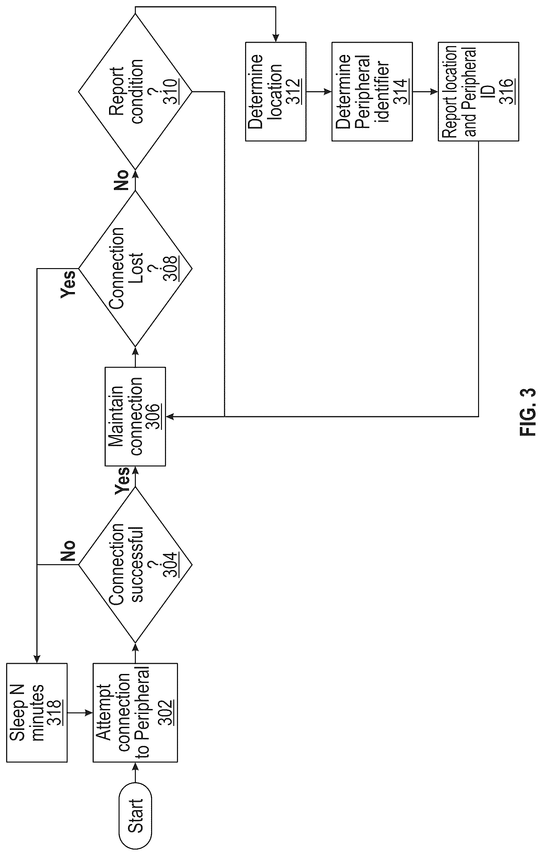 Patent US12328639 Figure 3 – Dynamic geofence generation and adjustment for asset tracking and monitoring