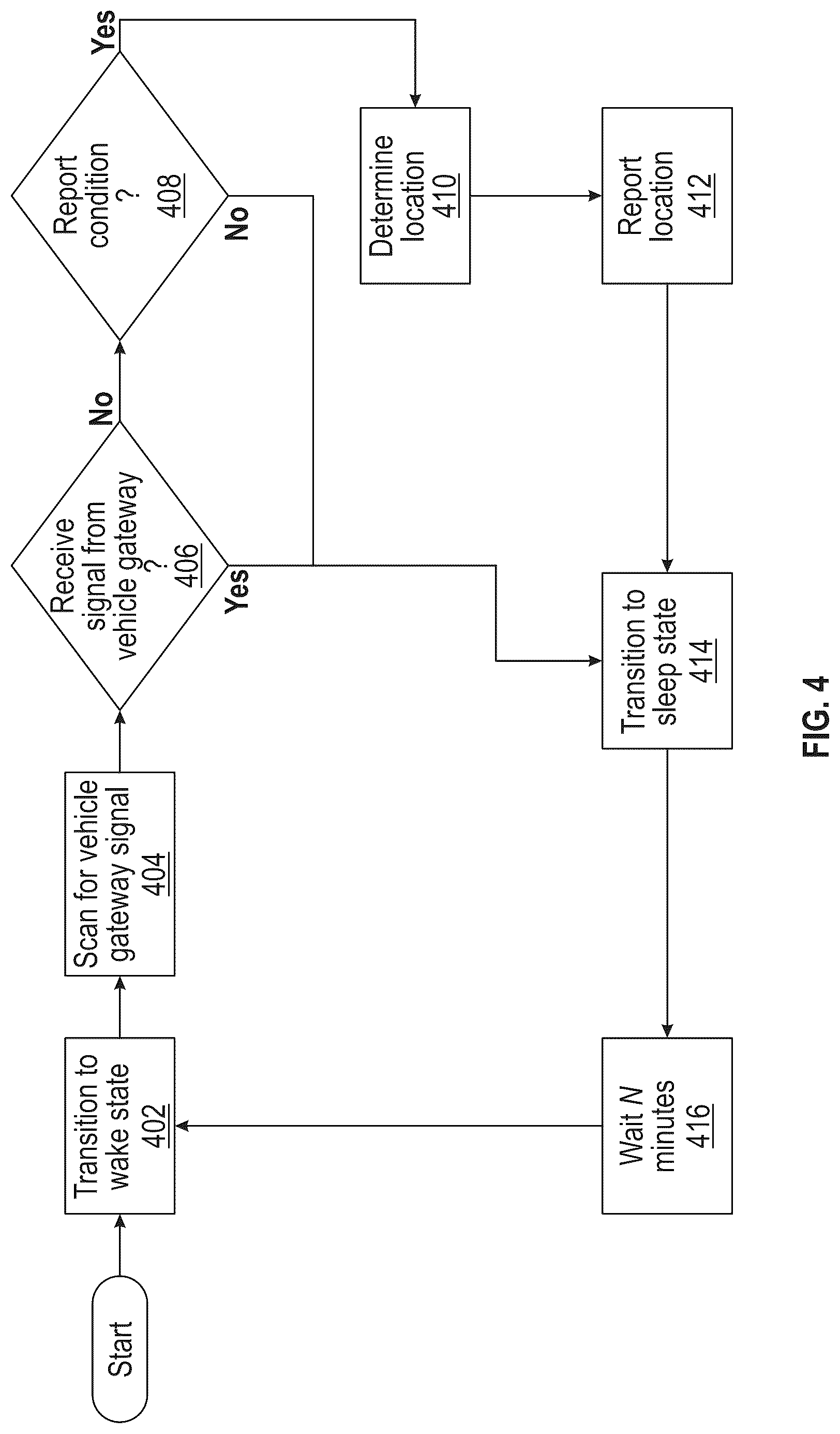 Patent US12328639 Figure 4 – Dynamic geofence generation and adjustment for asset tracking and monitoring