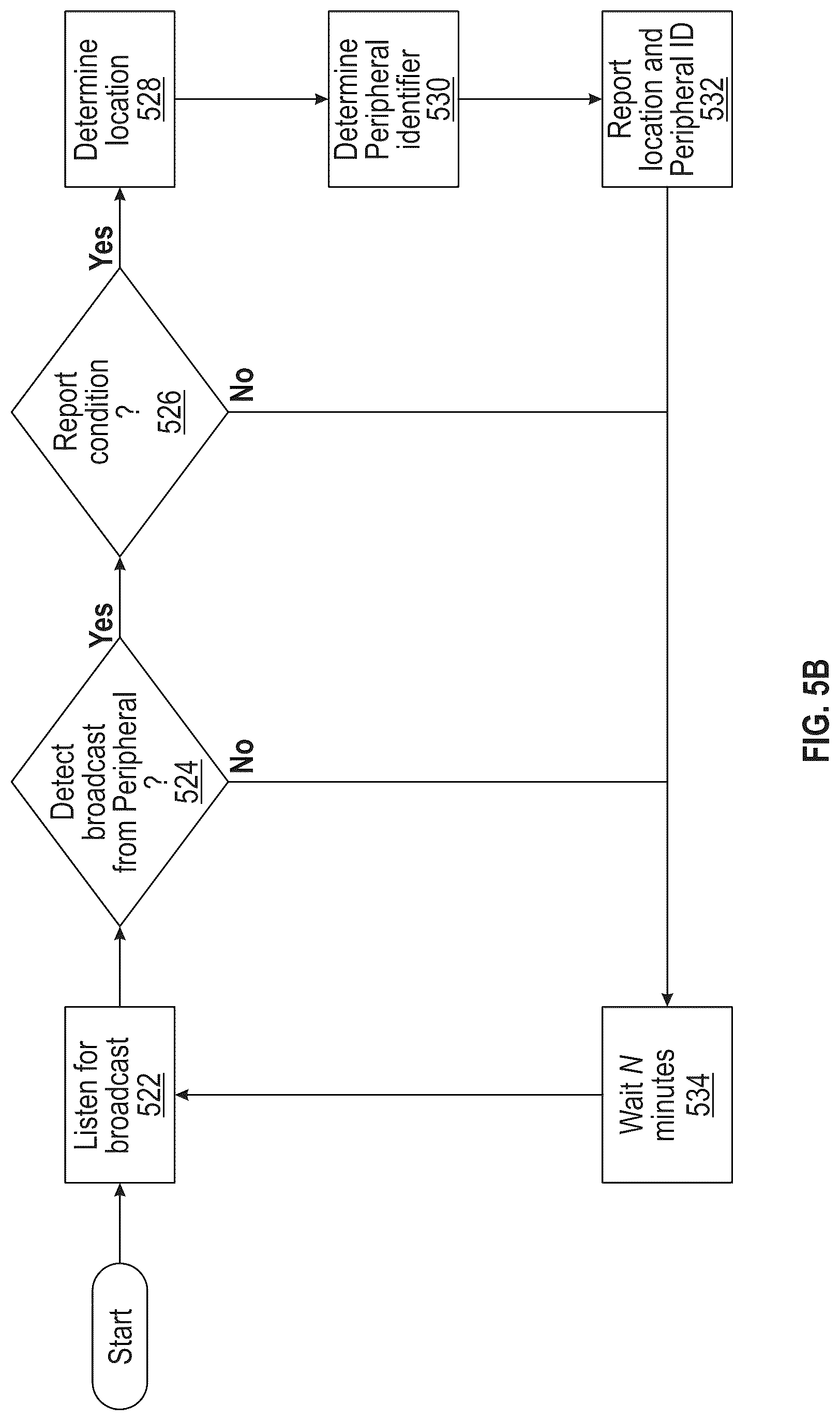 Patent US12328639 Figure 6 – Dynamic geofence generation and adjustment for asset tracking and monitoring