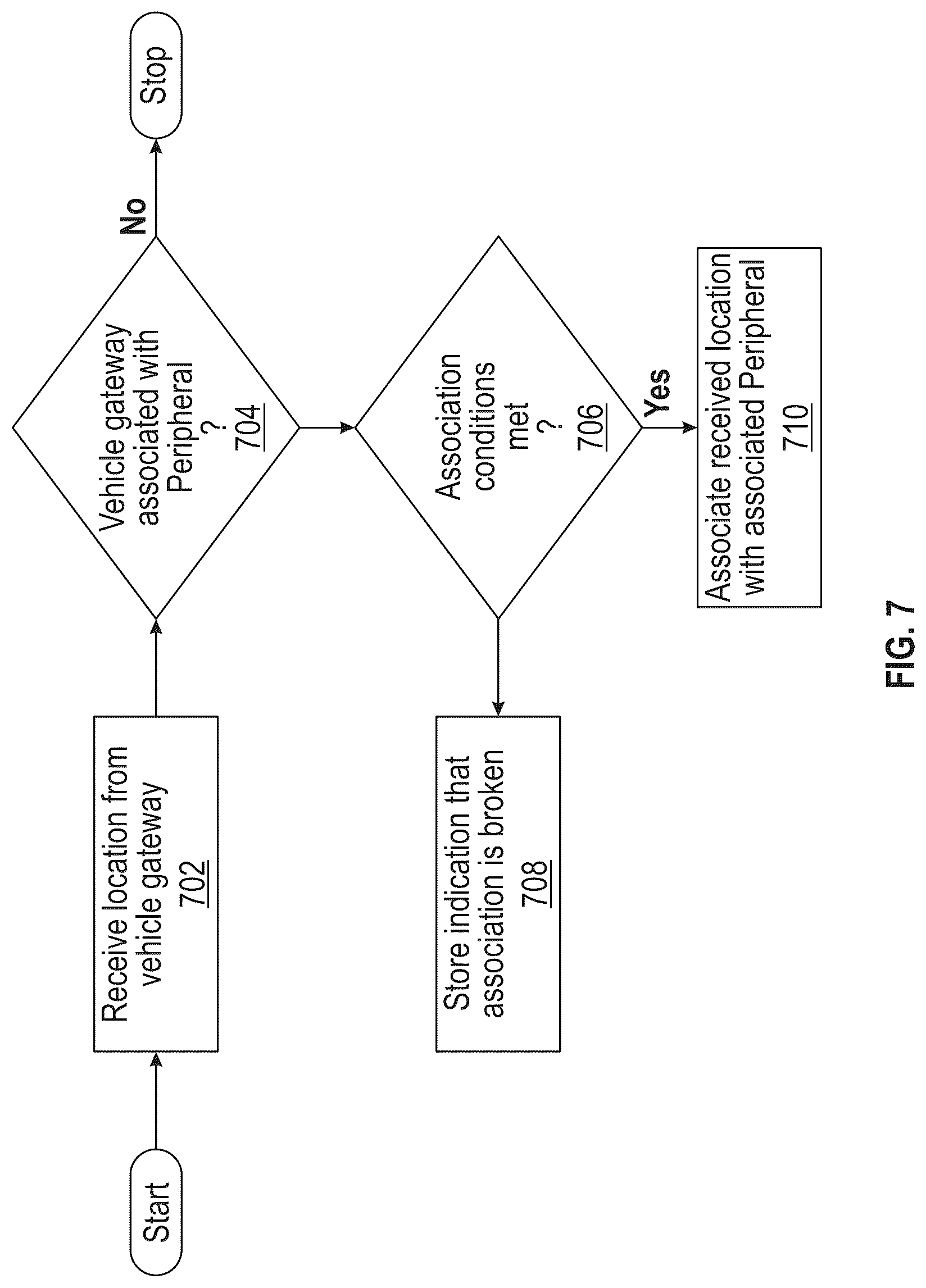 Patent US12328639 Figure 8 – Dynamic geofence generation and adjustment for asset tracking and monitoring