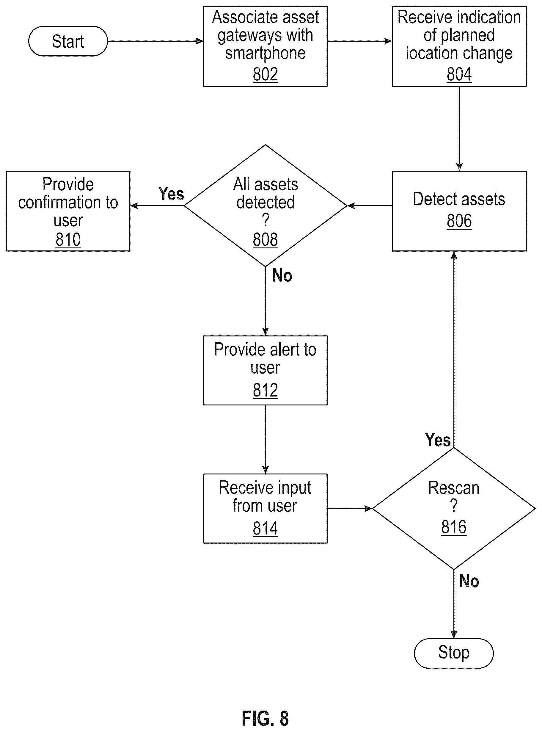 Patent US12328639 Figure 9 – Dynamic geofence generation and adjustment for asset tracking and monitoring