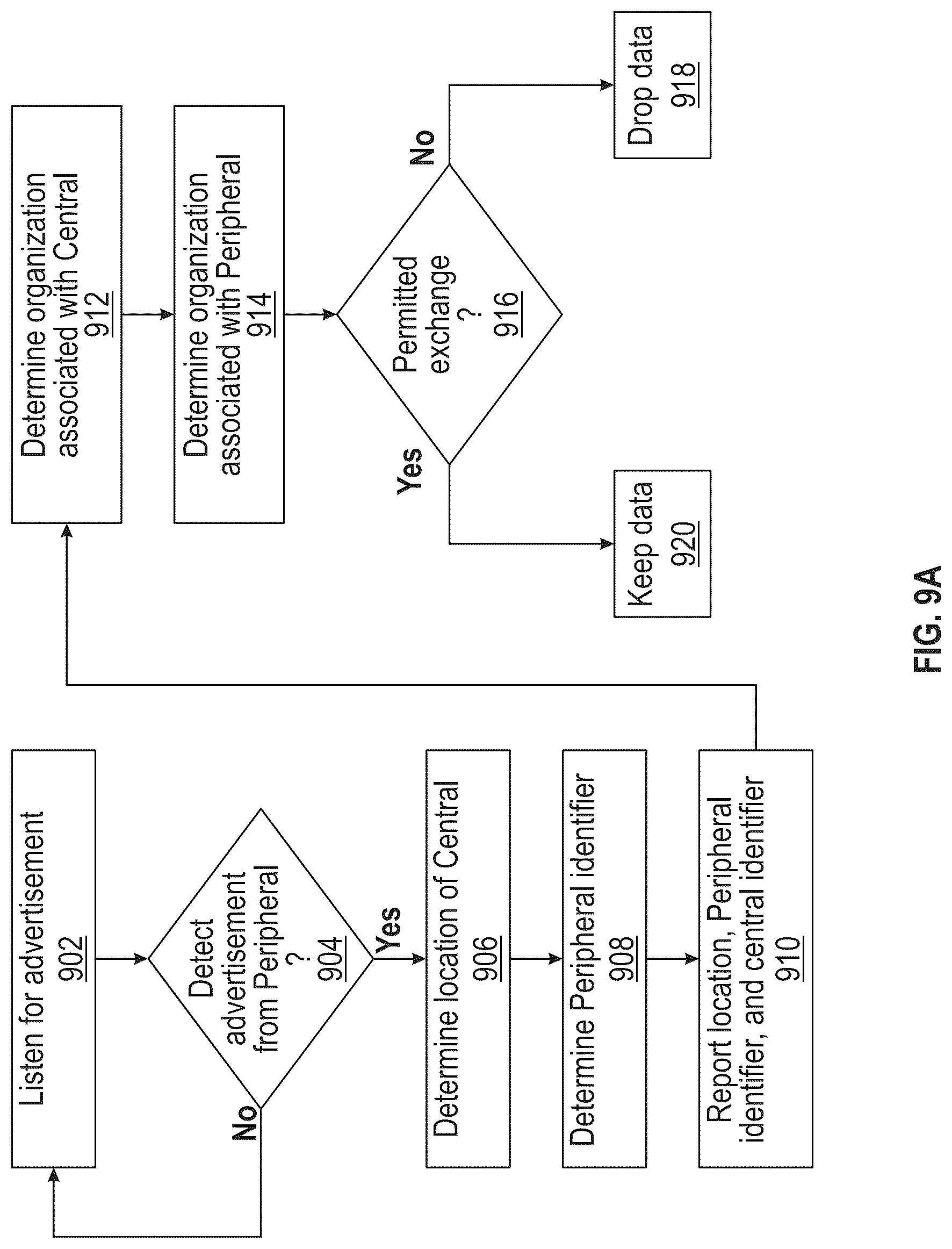 Patent US12328639 Figure 10 – Dynamic geofence generation and adjustment for asset tracking and monitoring