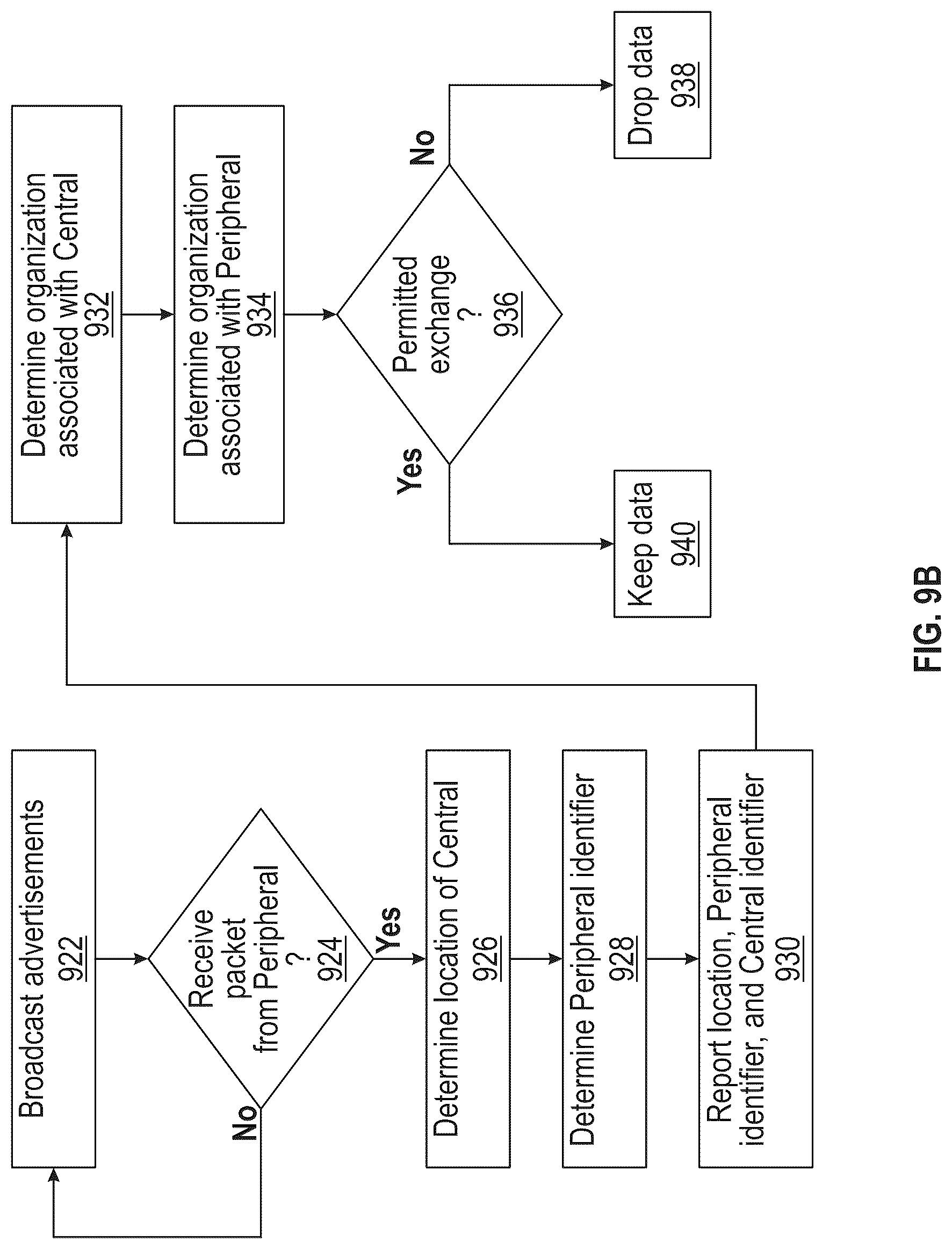 Patent US12328639 Figure 11 – Dynamic geofence generation and adjustment for asset tracking and monitoring