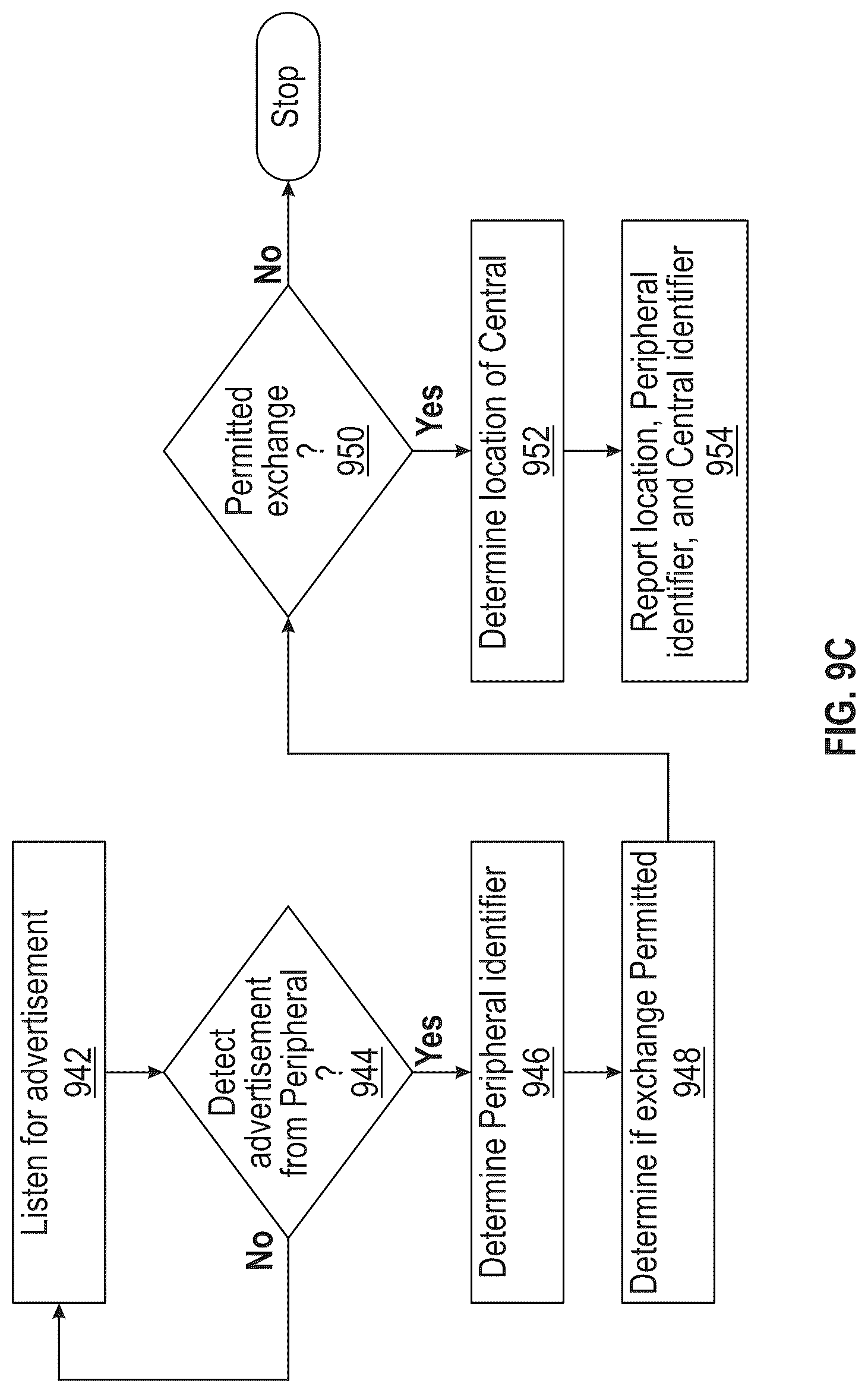 Patent US12328639 Figure 12 – Dynamic geofence generation and adjustment for asset tracking and monitoring