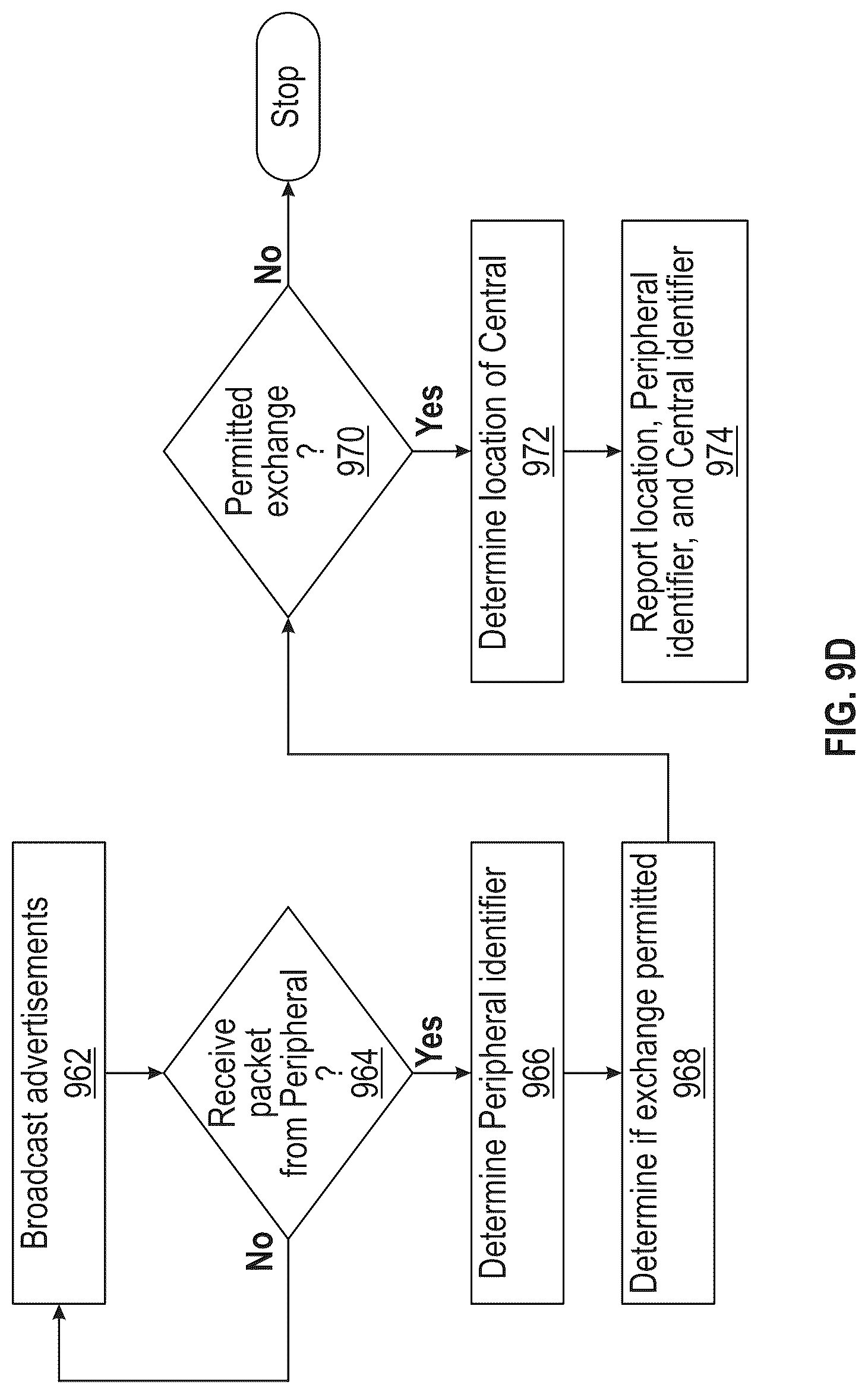 Patent US12328639 Figure 13 – Dynamic geofence generation and adjustment for asset tracking and monitoring