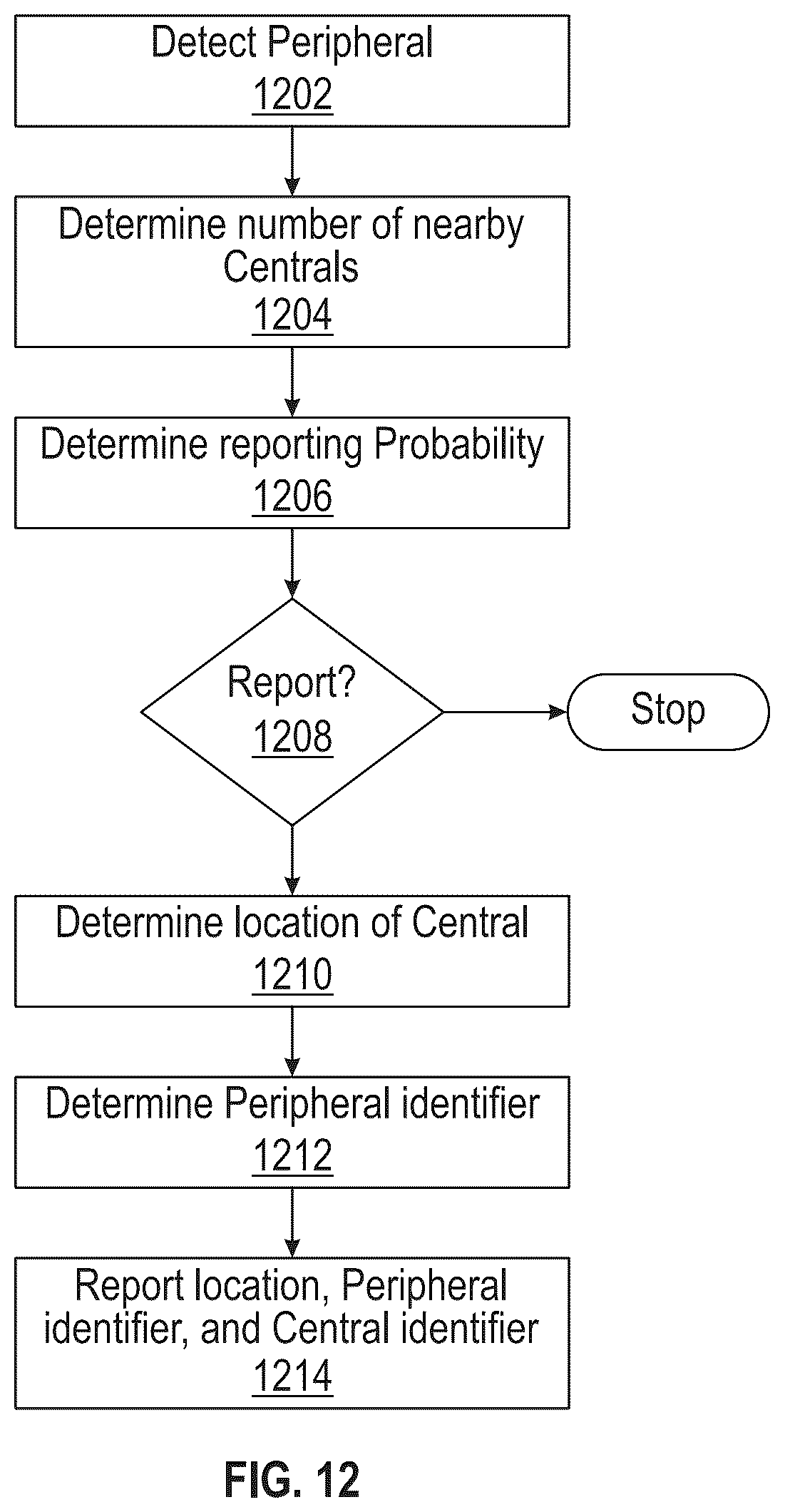 Patent US12328639 Figure 15 – Dynamic geofence generation and adjustment for asset tracking and monitoring