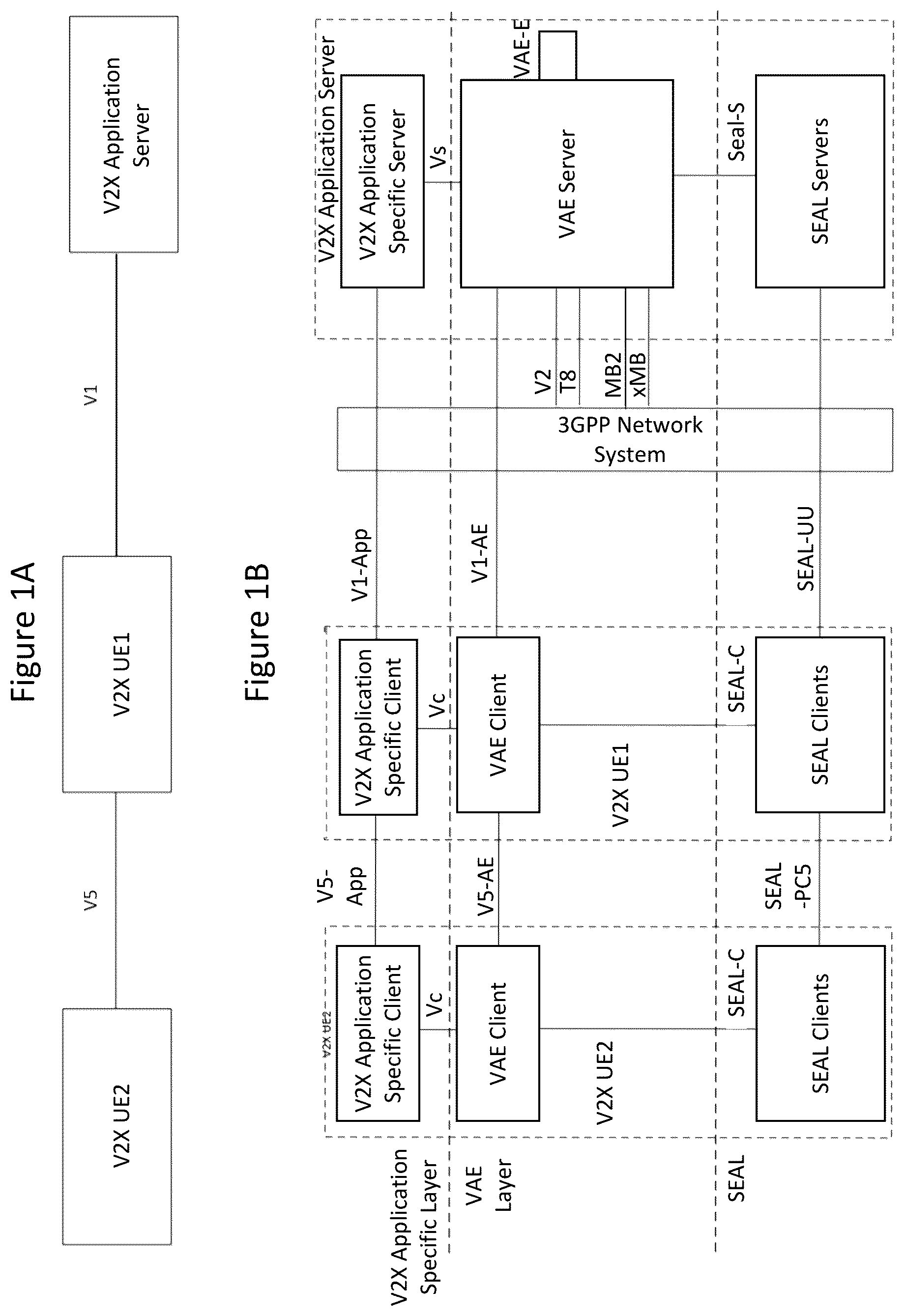 Patent US12328641 Figure 1 – Methods of identifying VAE servers and related V2X wireless devices and servers