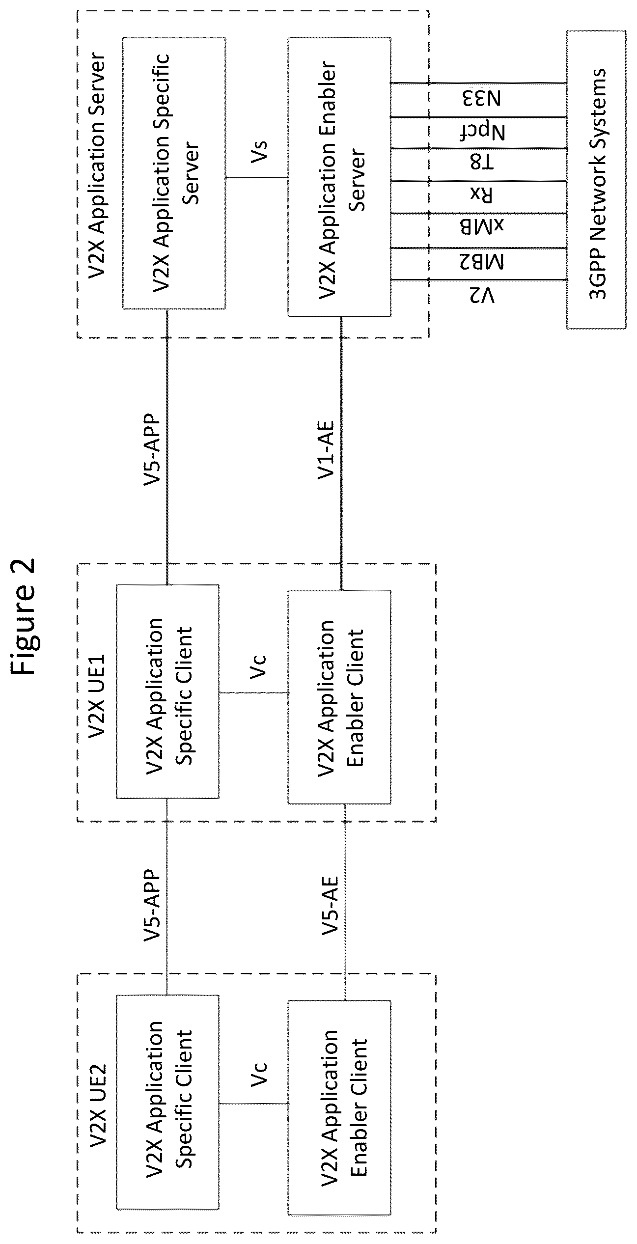 Patent US12328641 Figure 2 – Methods of identifying VAE servers and related V2X wireless devices and servers