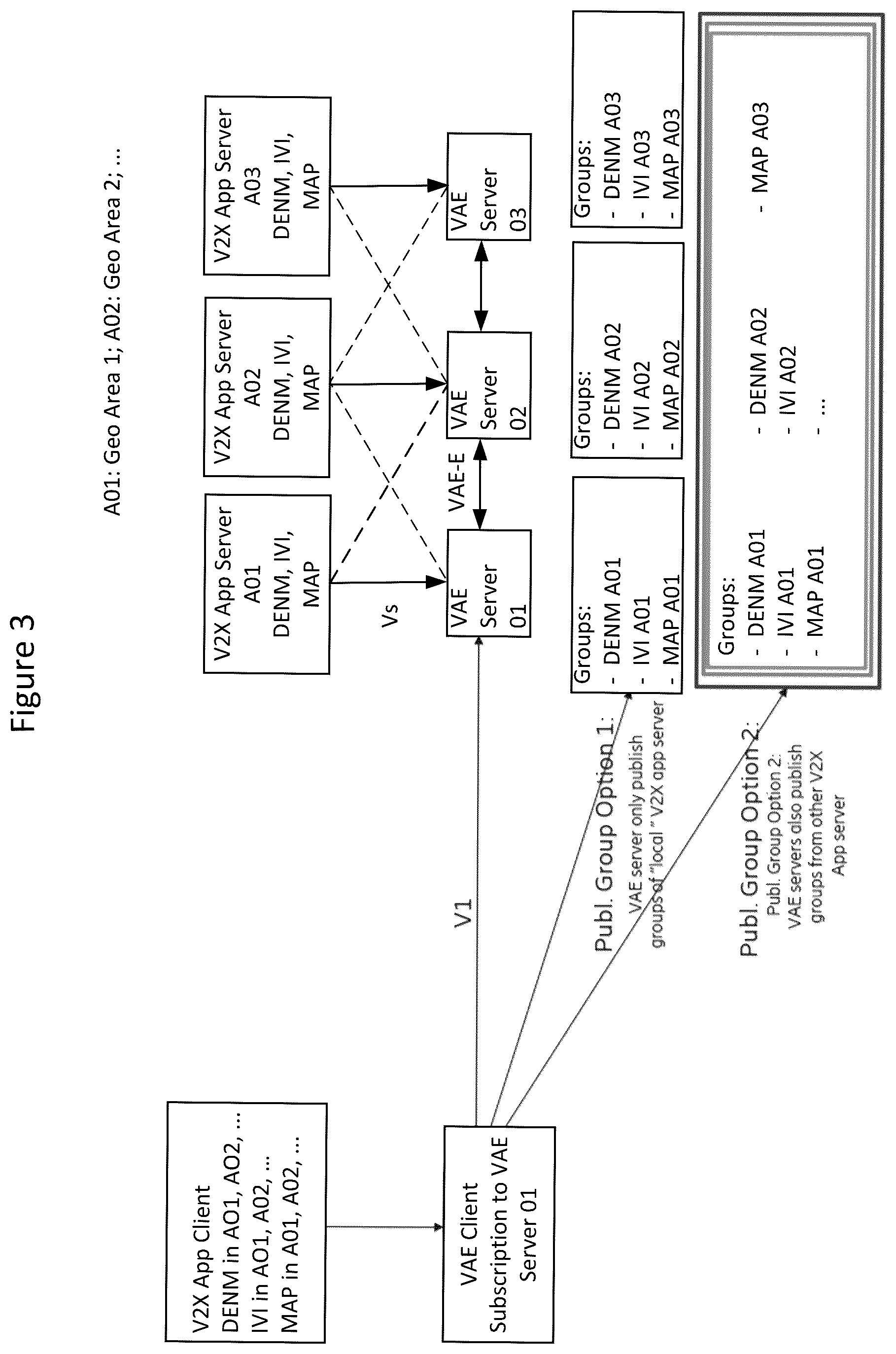 Patent US12328641 Figure 3 – Methods of identifying VAE servers and related V2X wireless devices and servers