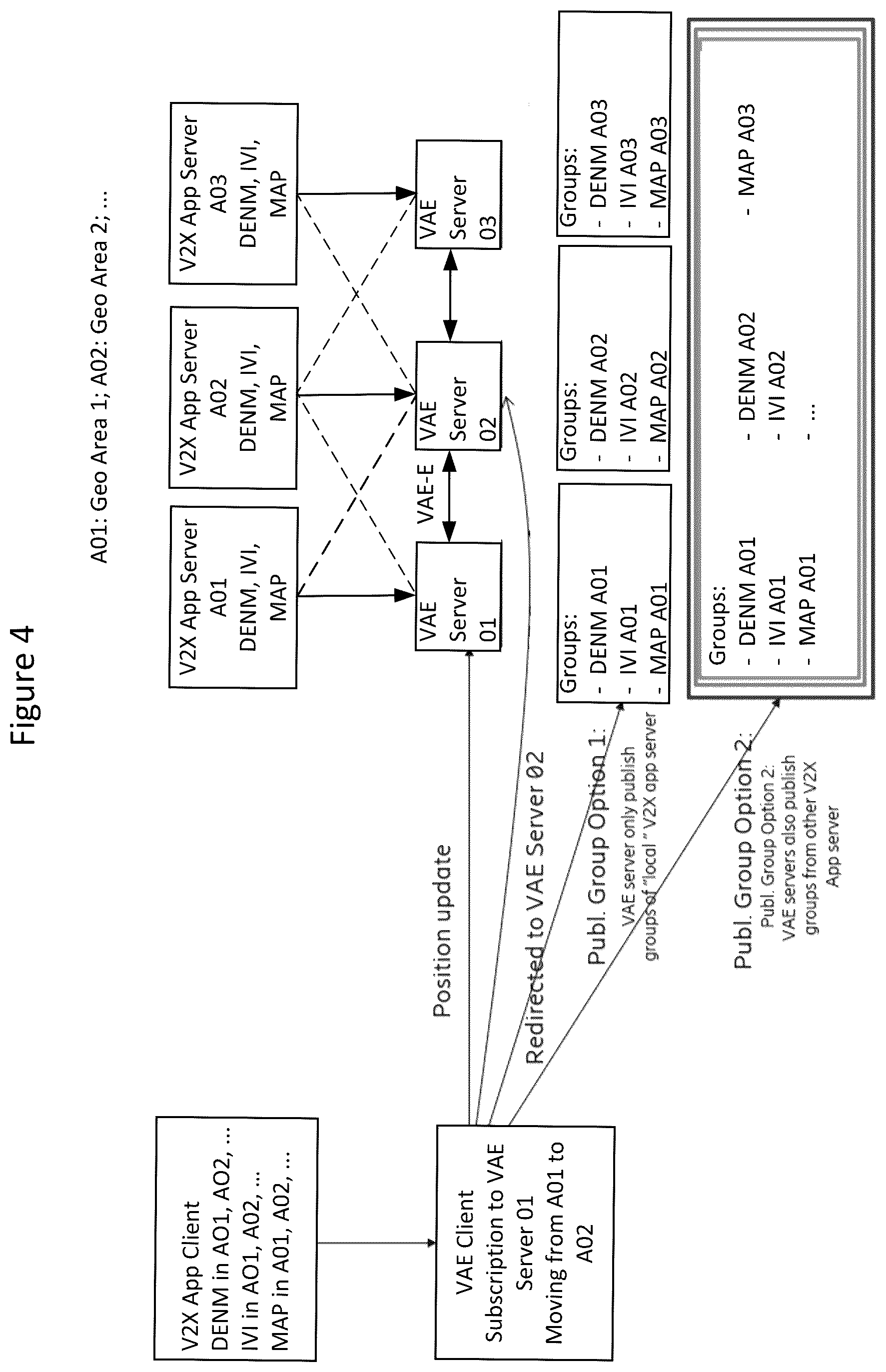Patent US12328641 Figure 4 – Methods of identifying VAE servers and related V2X wireless devices and servers