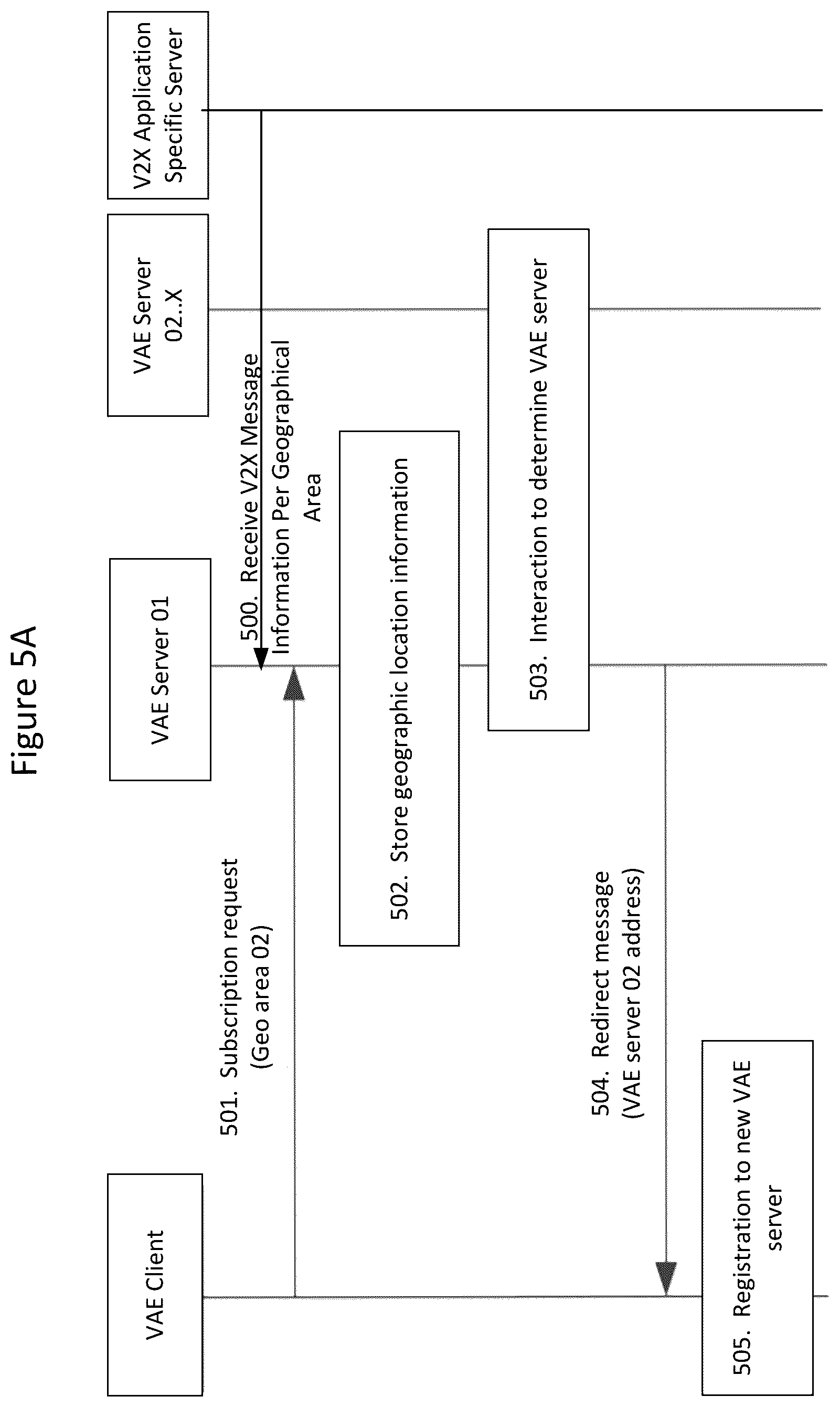 Patent US12328641 Figure 5 – Methods of identifying VAE servers and related V2X wireless devices and servers