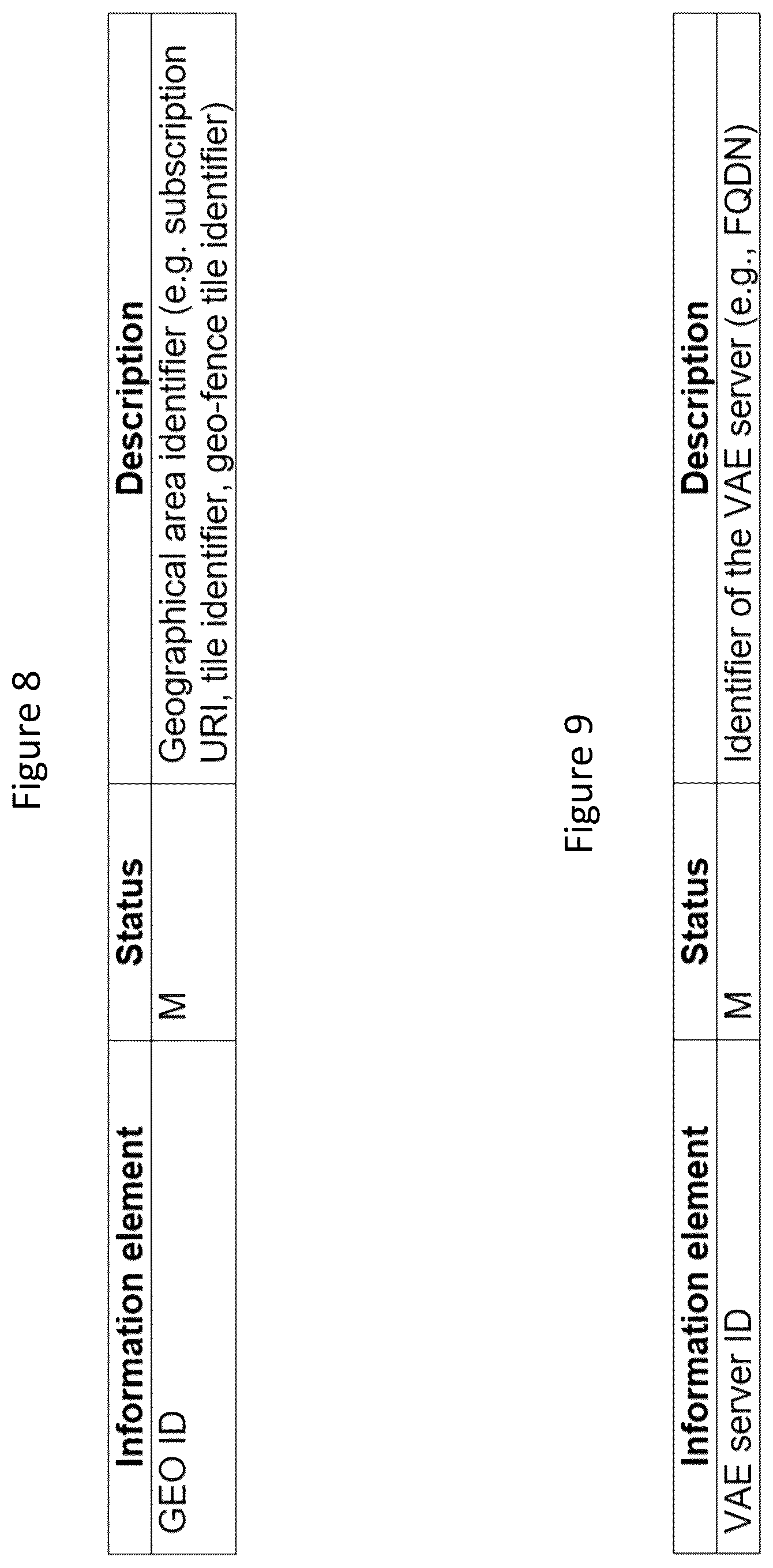 Patent US12328641 Figure 9 – Methods of identifying VAE servers and related V2X wireless devices and servers