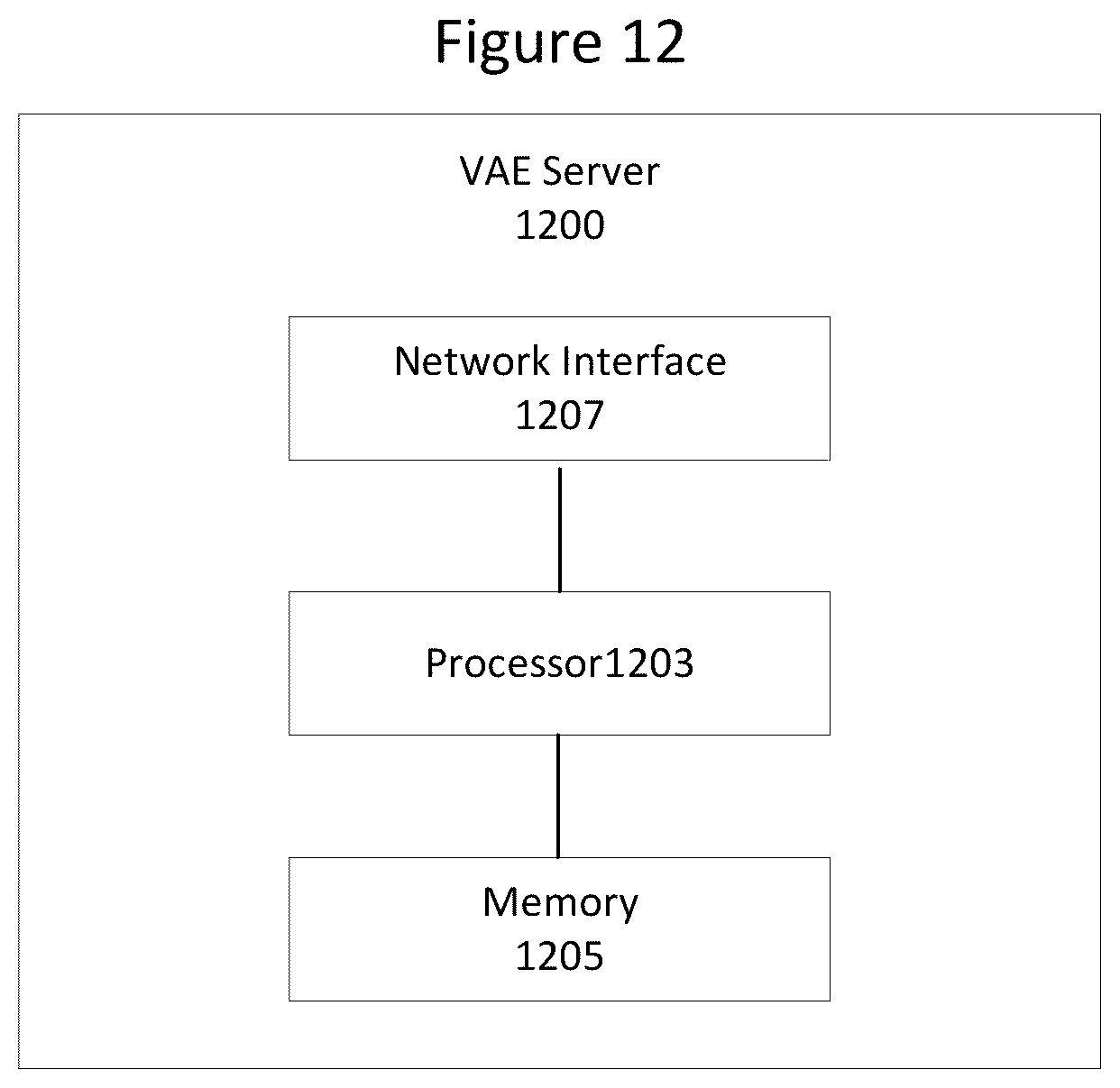 Patent US12328641 Figure 11 – Methods of identifying VAE servers and related V2X wireless devices and servers