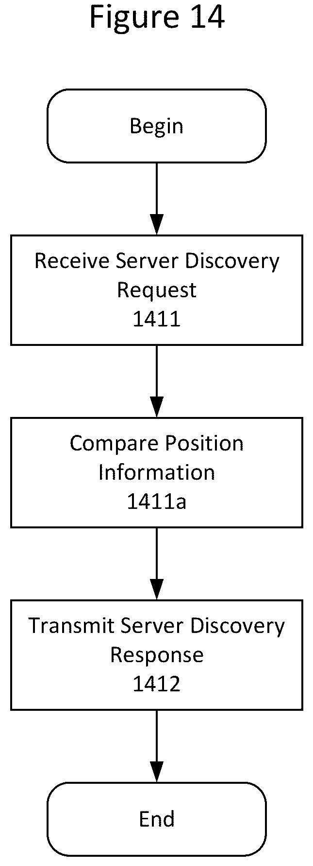 Patent US12328641 Figure 13 – Methods of identifying VAE servers and related V2X wireless devices and servers
