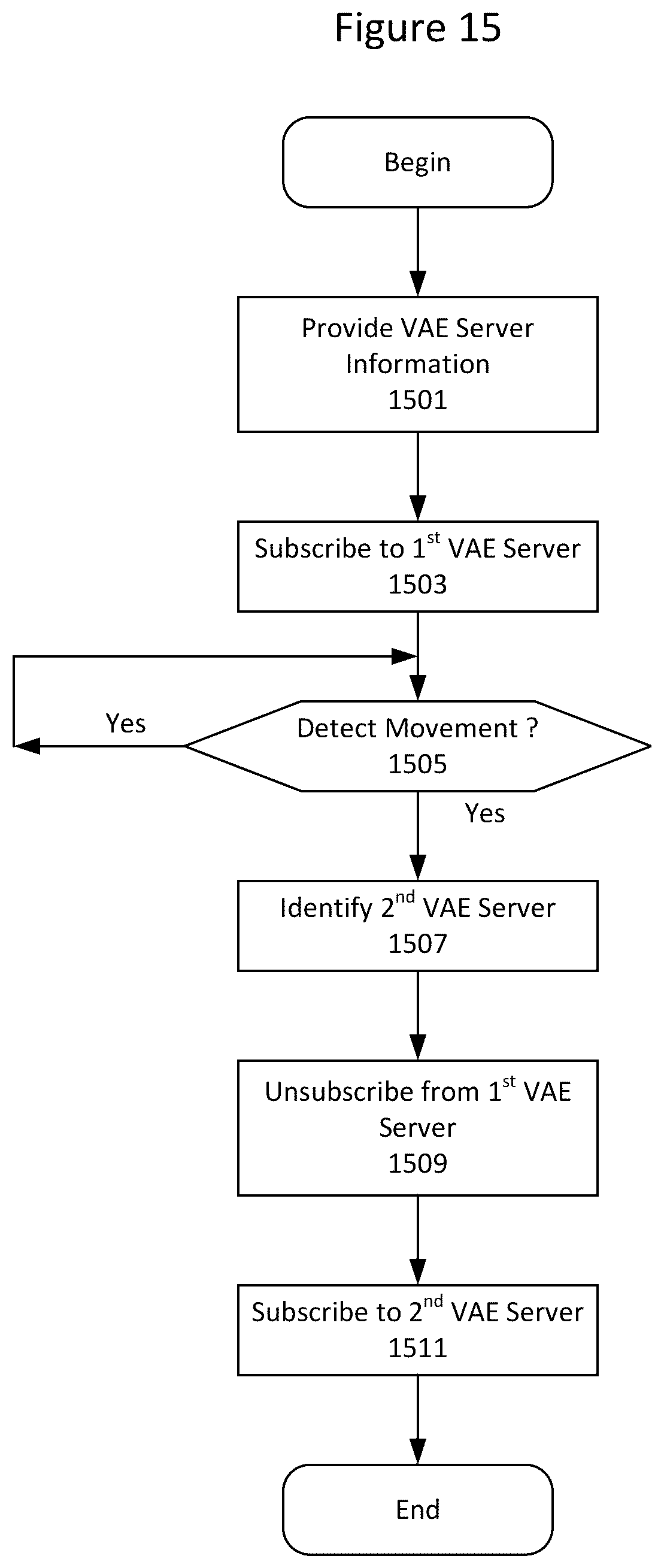 Patent US12328641 Figure 14 – Methods of identifying VAE servers and related V2X wireless devices and servers