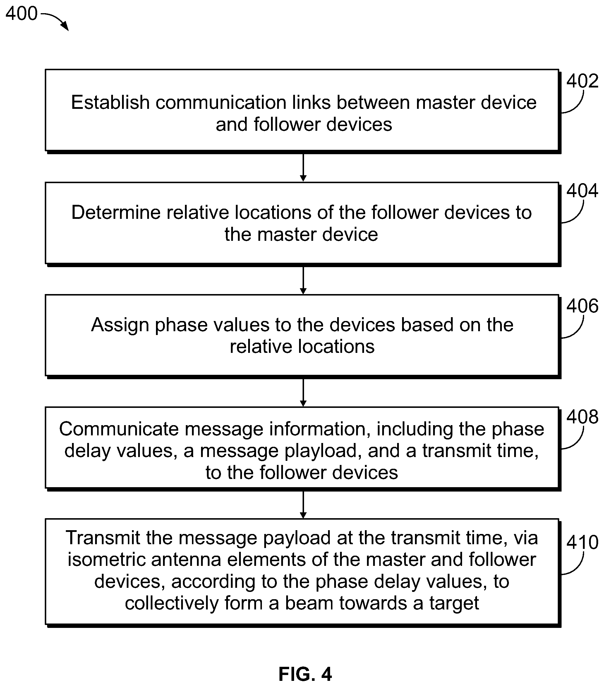 Patent US12328642 Figure 3 – System and method for coordinated beamforming among discrete communication devices
