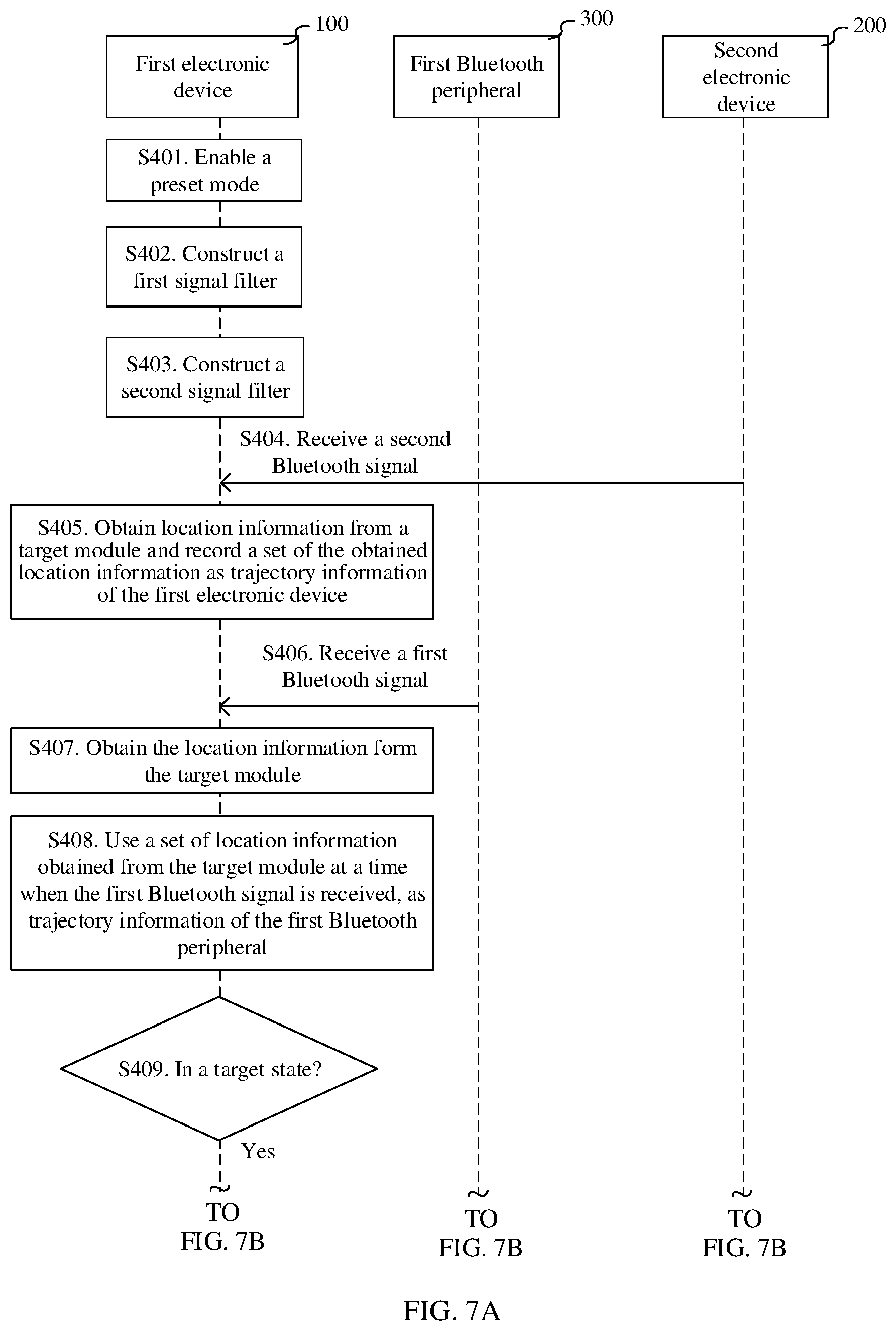 Patent US12328643 Figure 7 – Device tracking detection method and electronic device