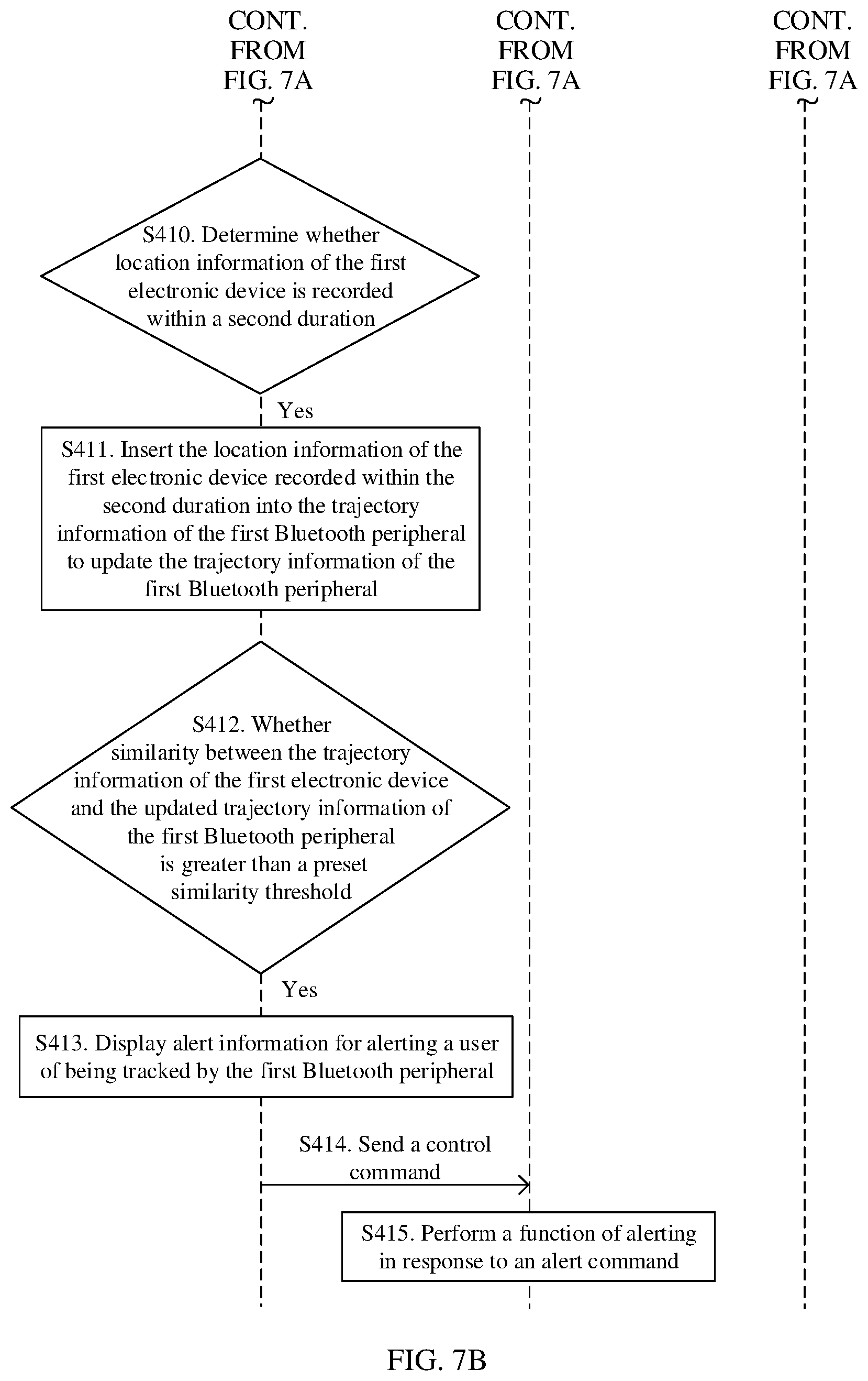 Patent US12328643 Figure 8 – Device tracking detection method and electronic device