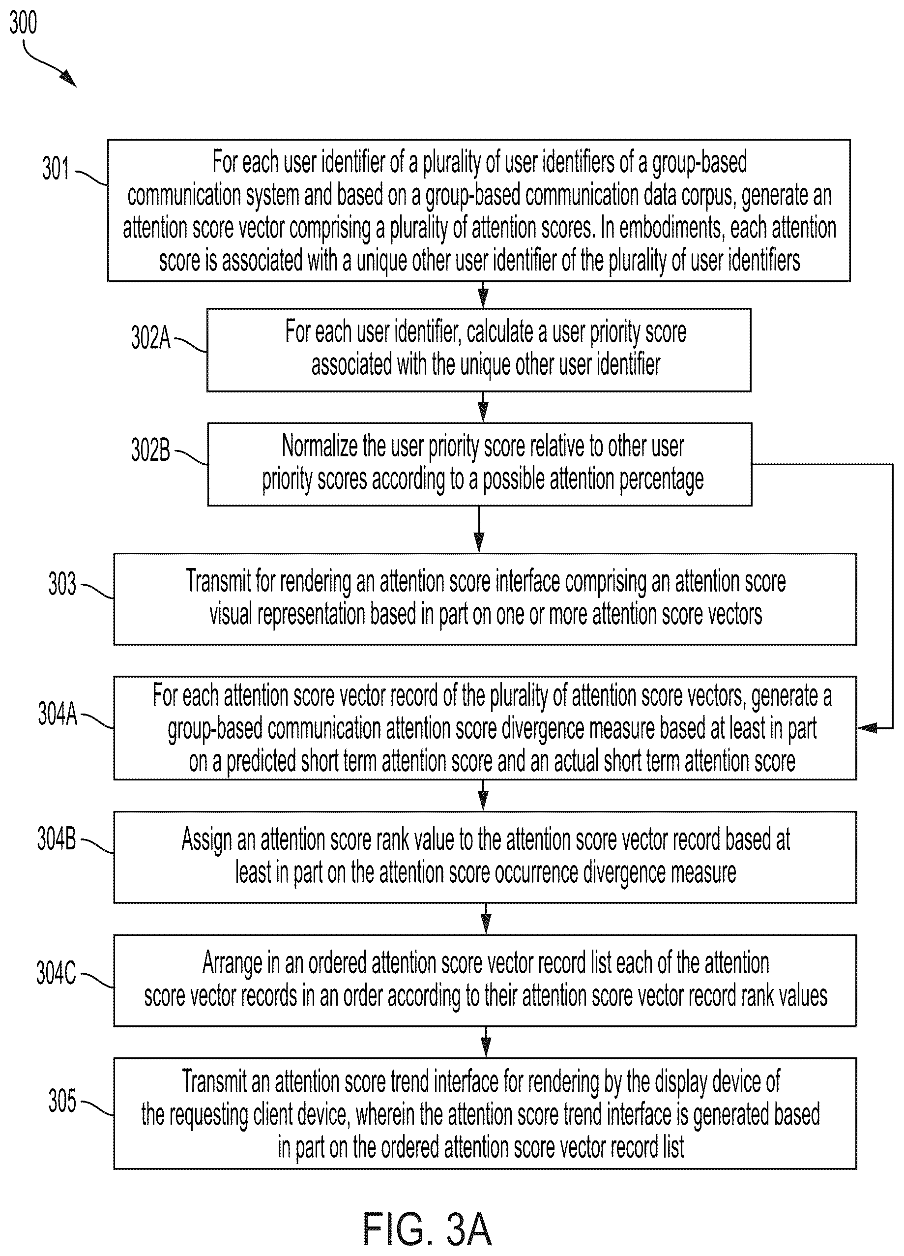 Patent US12328645 Figure 4 – Method, apparatus, and computer program product for organizational telemetry discovery within a group based communication system