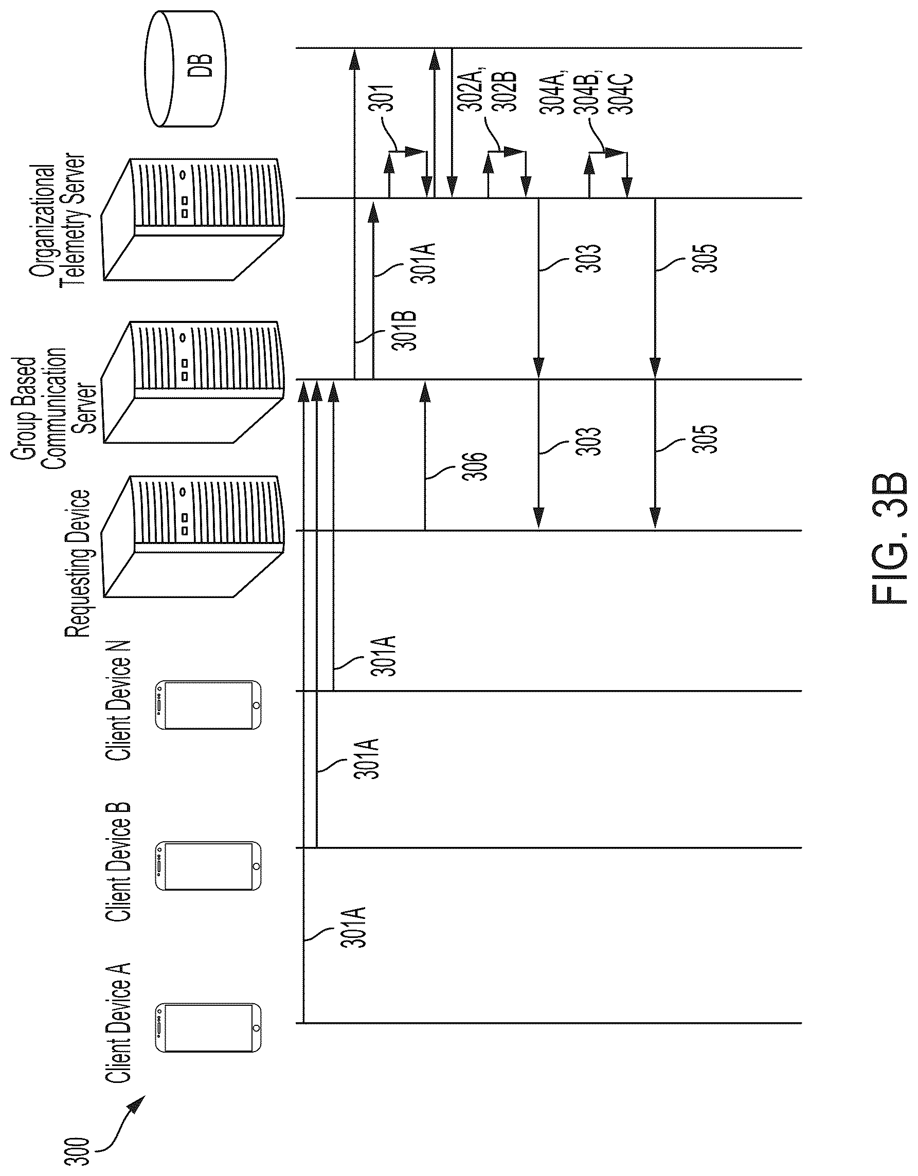 Patent US12328645 Figure 5 – Method, apparatus, and computer program product for organizational telemetry discovery within a group based communication system