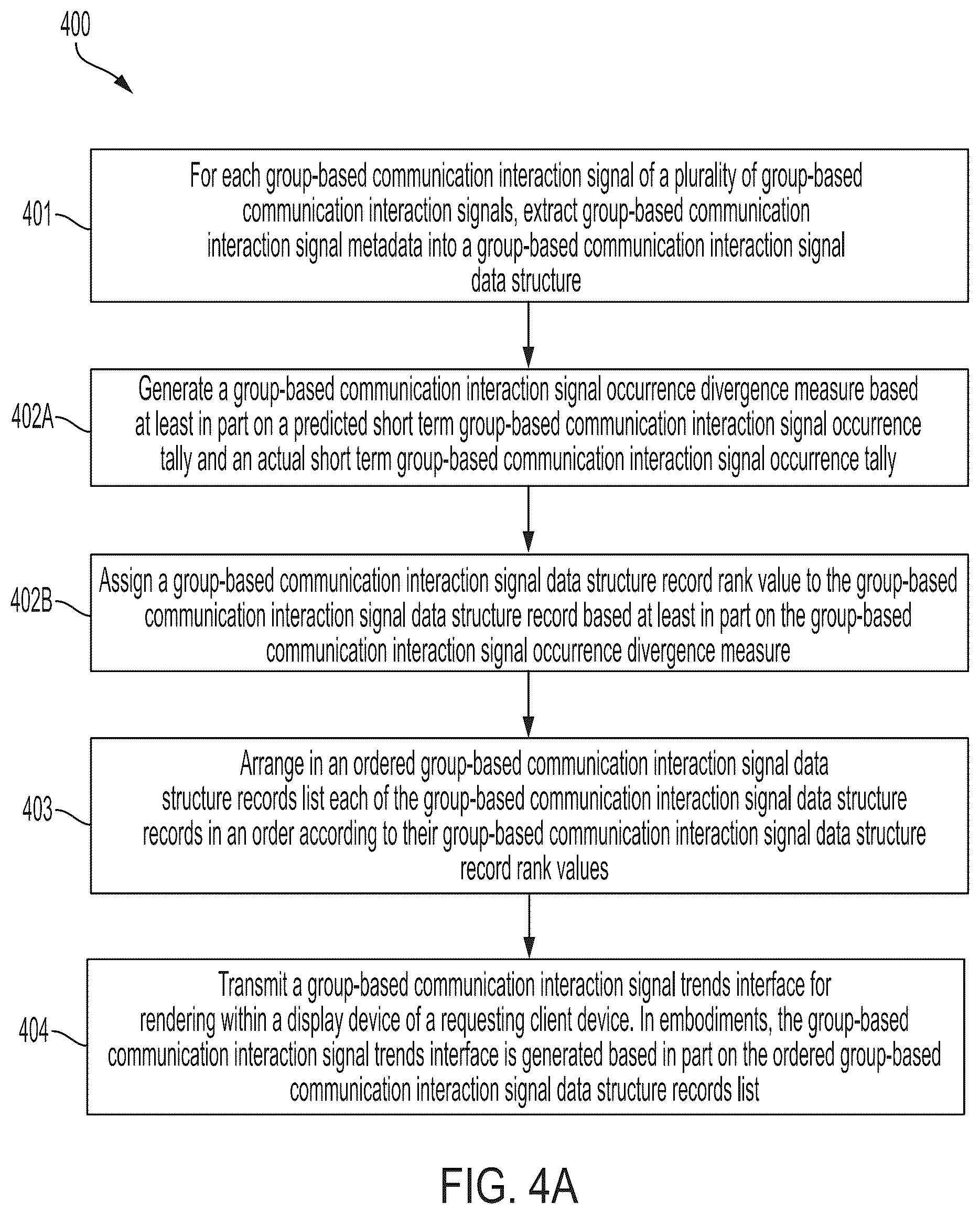 Patent US12328645 Figure 6 – Method, apparatus, and computer program product for organizational telemetry discovery within a group based communication system