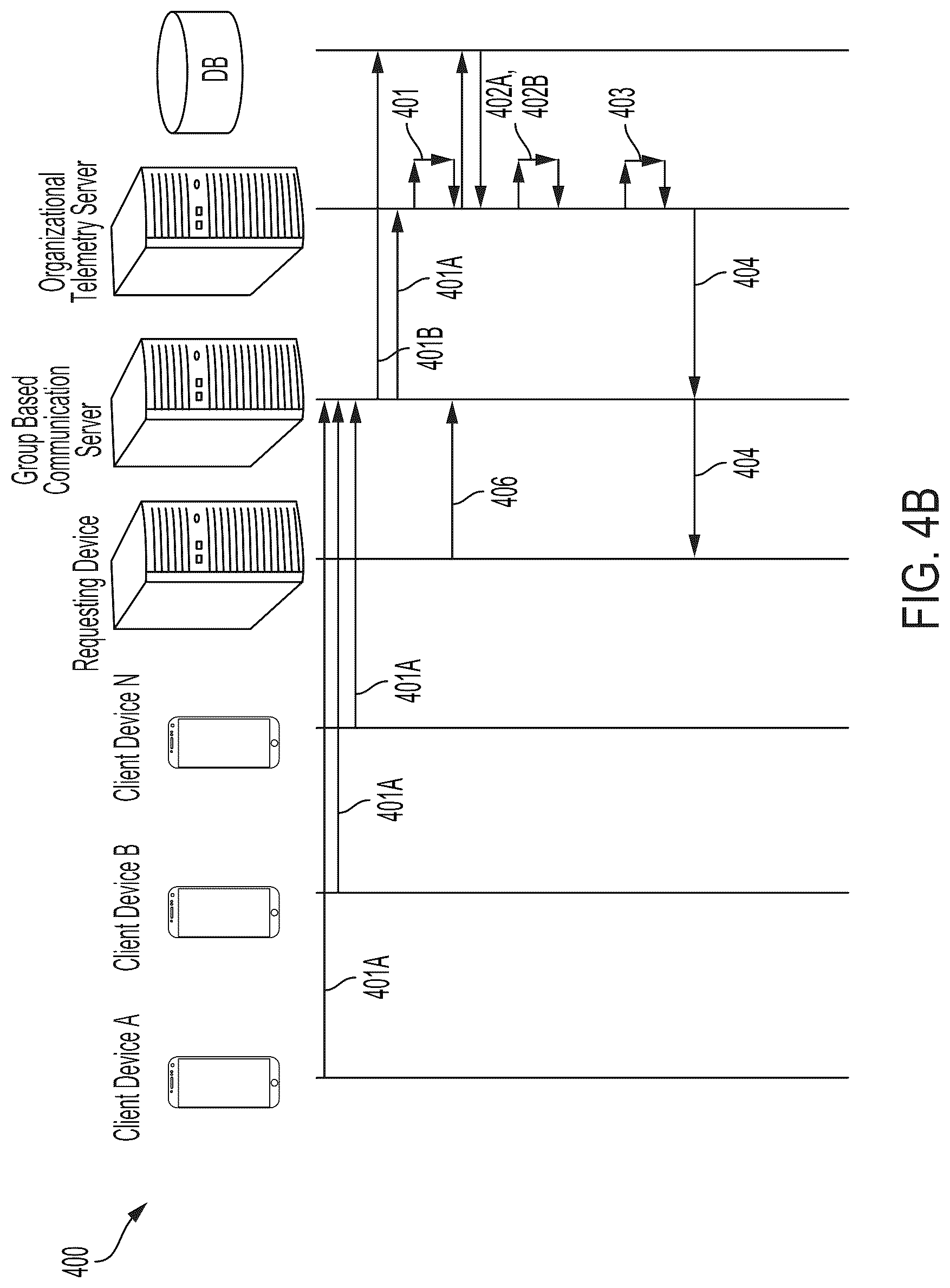 Patent US12328645 Figure 7 – Method, apparatus, and computer program product for organizational telemetry discovery within a group based communication system