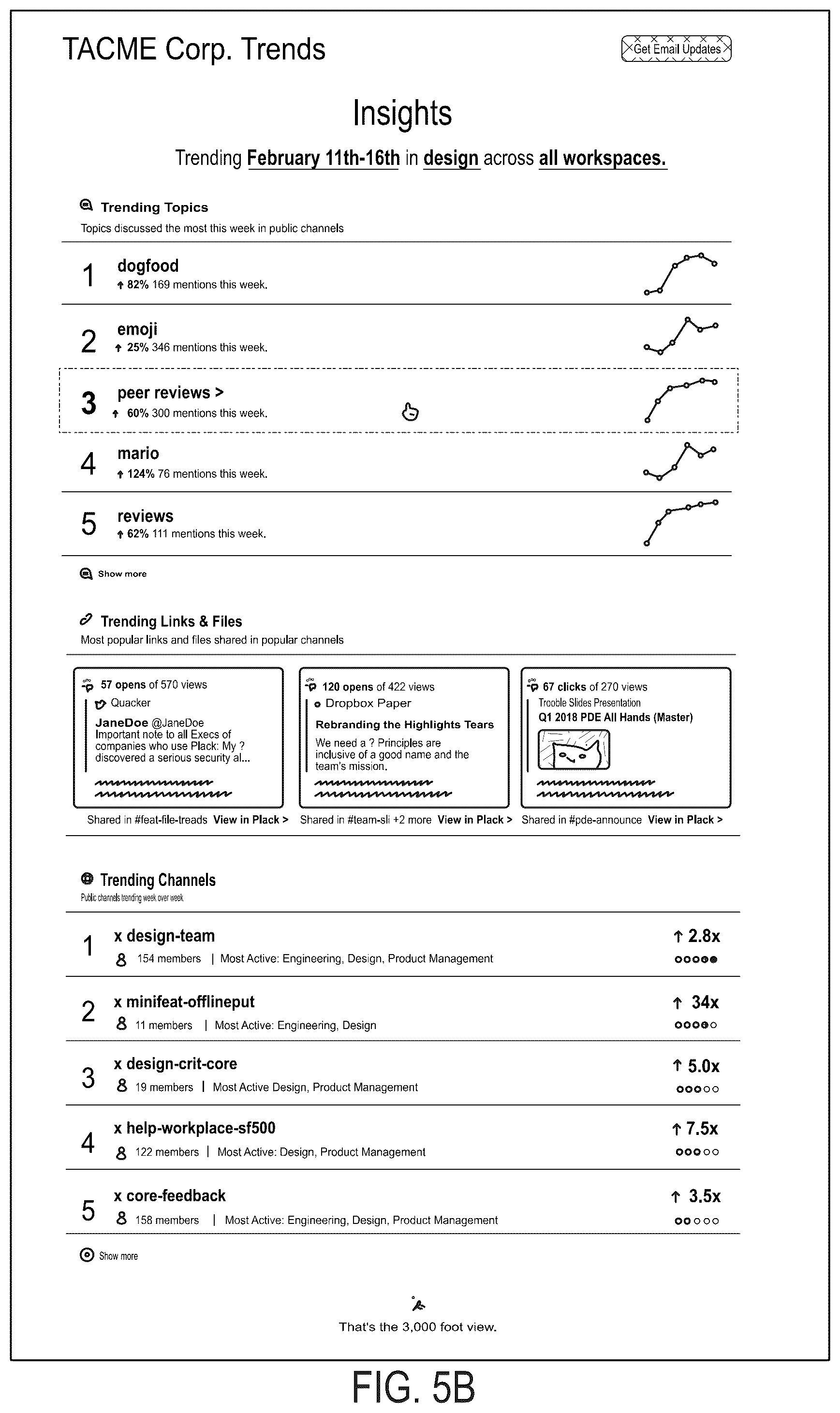 Patent US12328645 Figure 9 – Method, apparatus, and computer program product for organizational telemetry discovery within a group based communication system