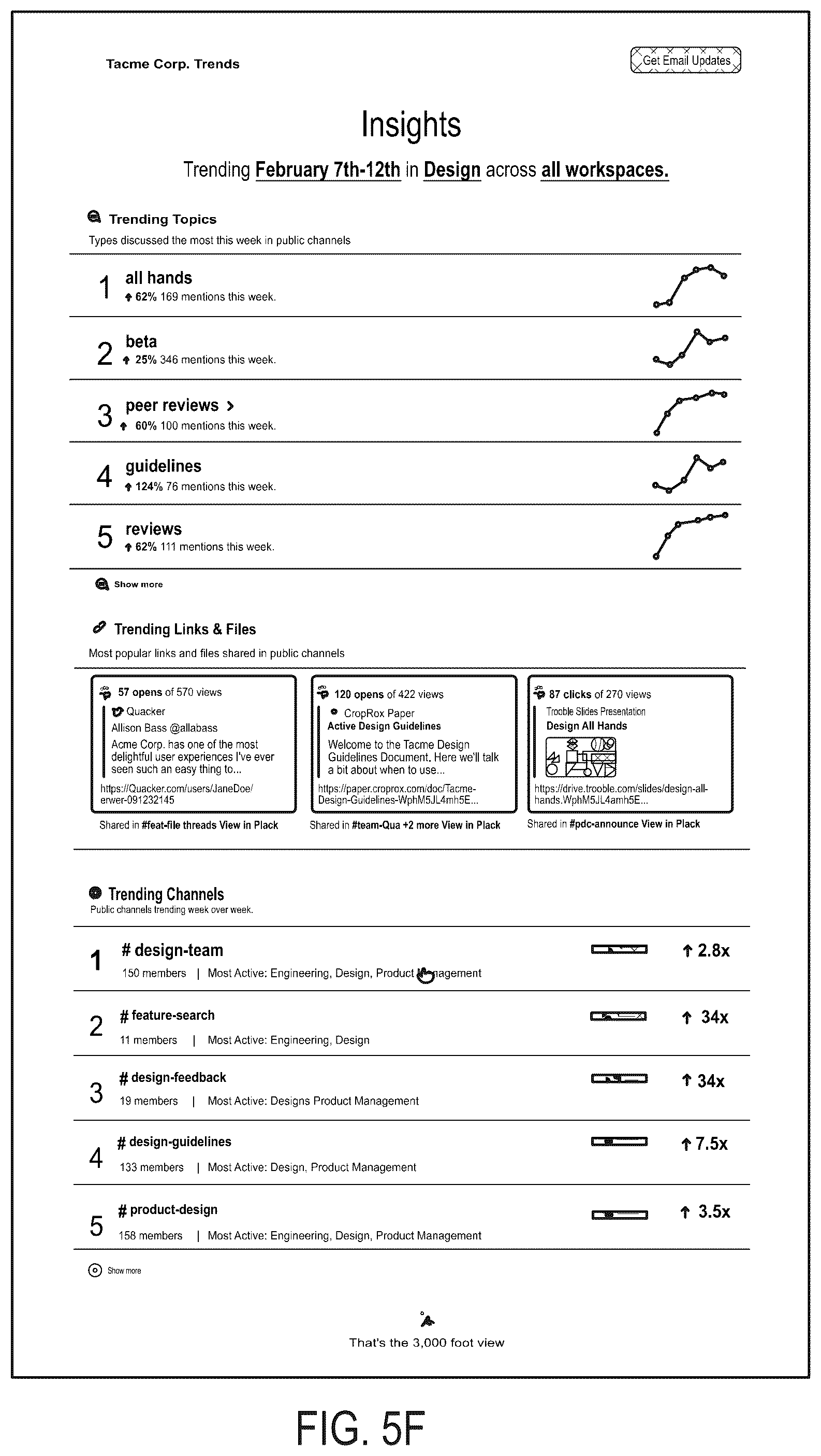 Patent US12328645 Figure 13 – Method, apparatus, and computer program product for organizational telemetry discovery within a group based communication system