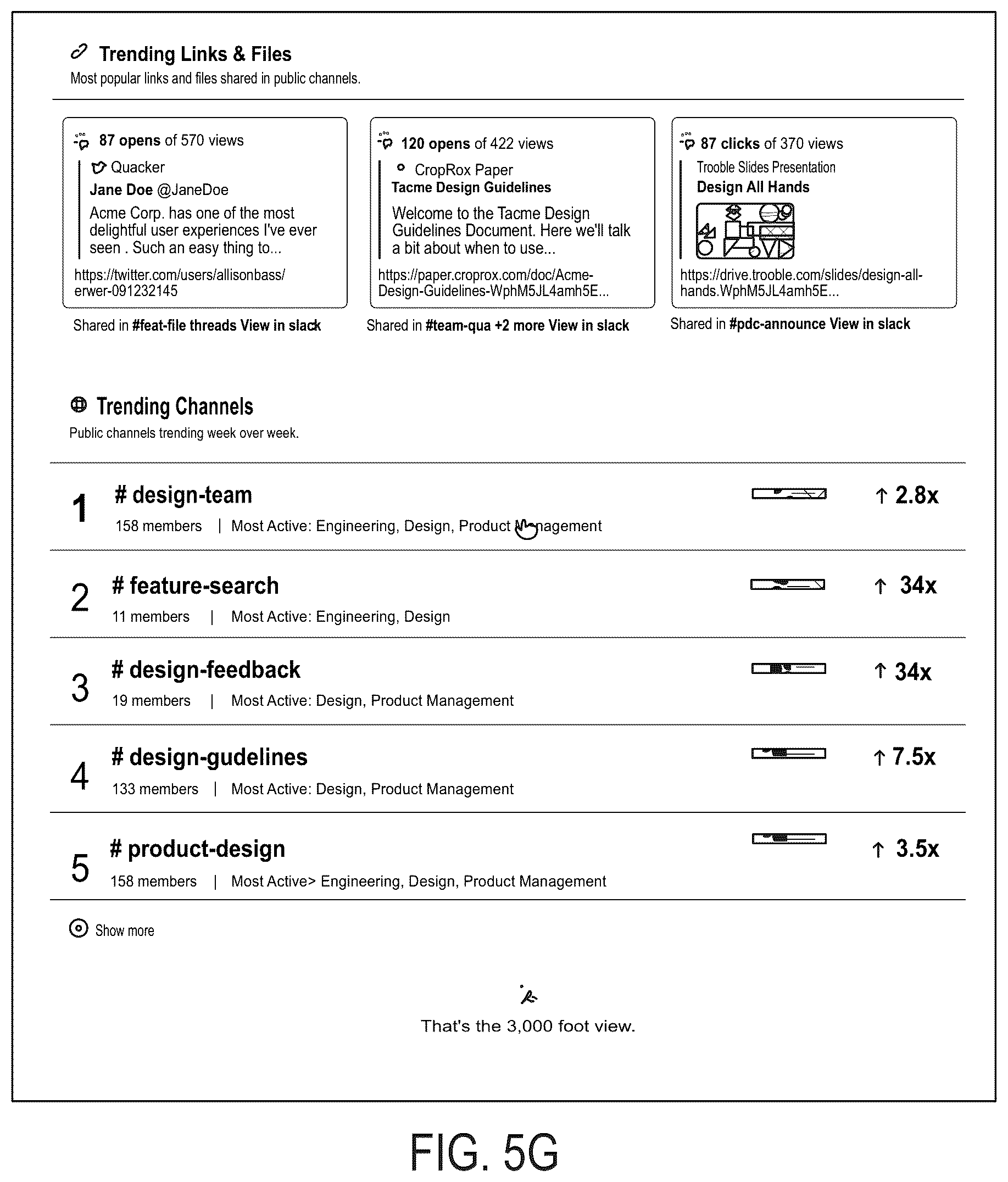 Patent US12328645 Figure 14 – Method, apparatus, and computer program product for organizational telemetry discovery within a group based communication system