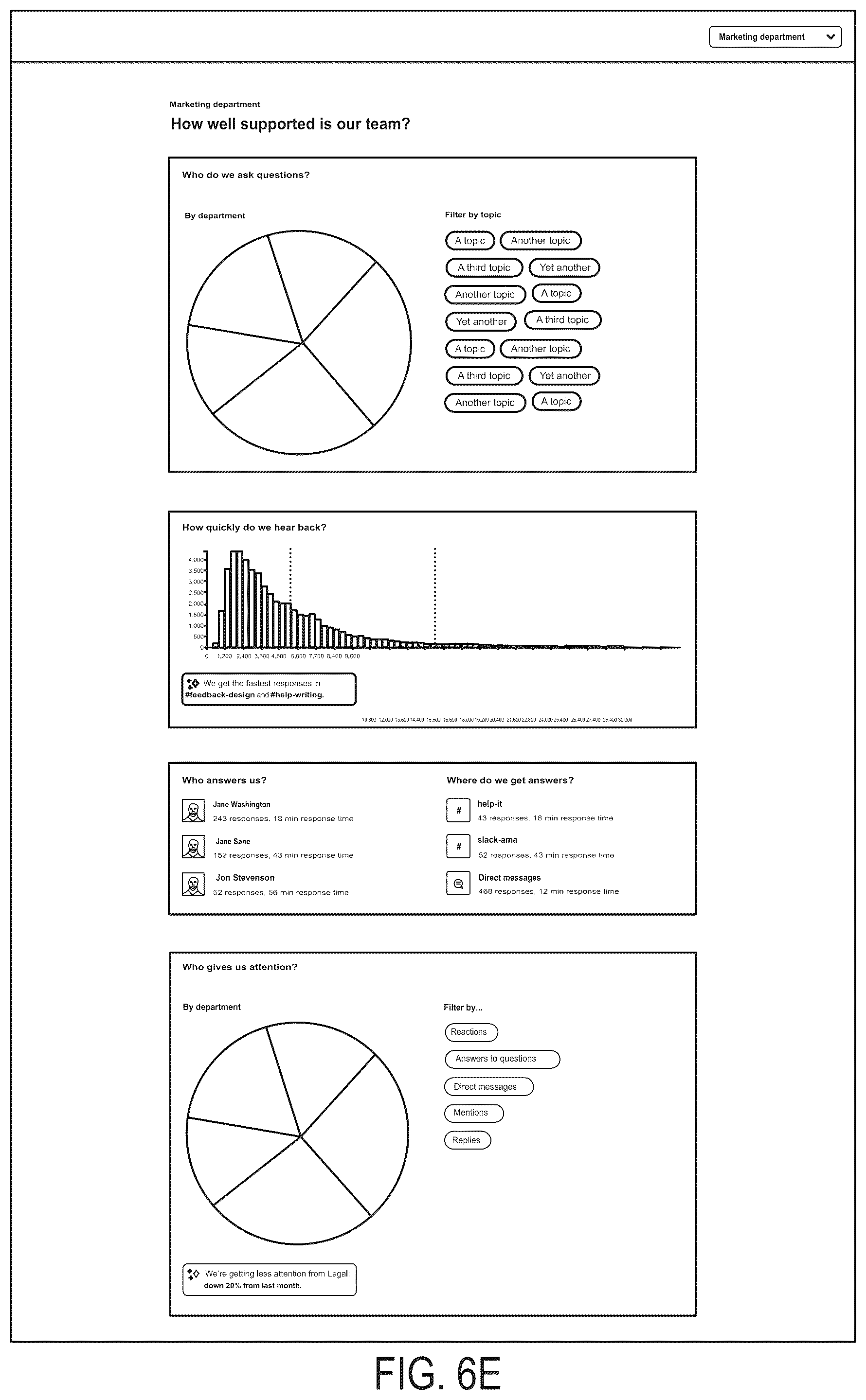 Patent US12328645 Figure 20 – Method, apparatus, and computer program product for organizational telemetry discovery within a group based communication system