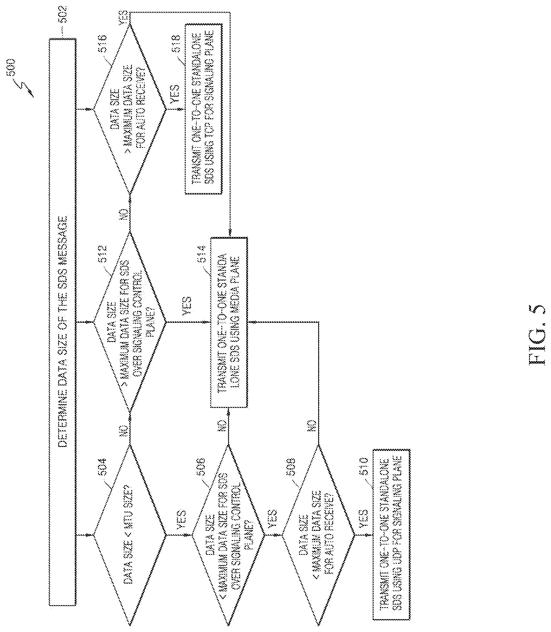 Patent US12328647 Figure 5 – System and method for client protocol selection for short data service