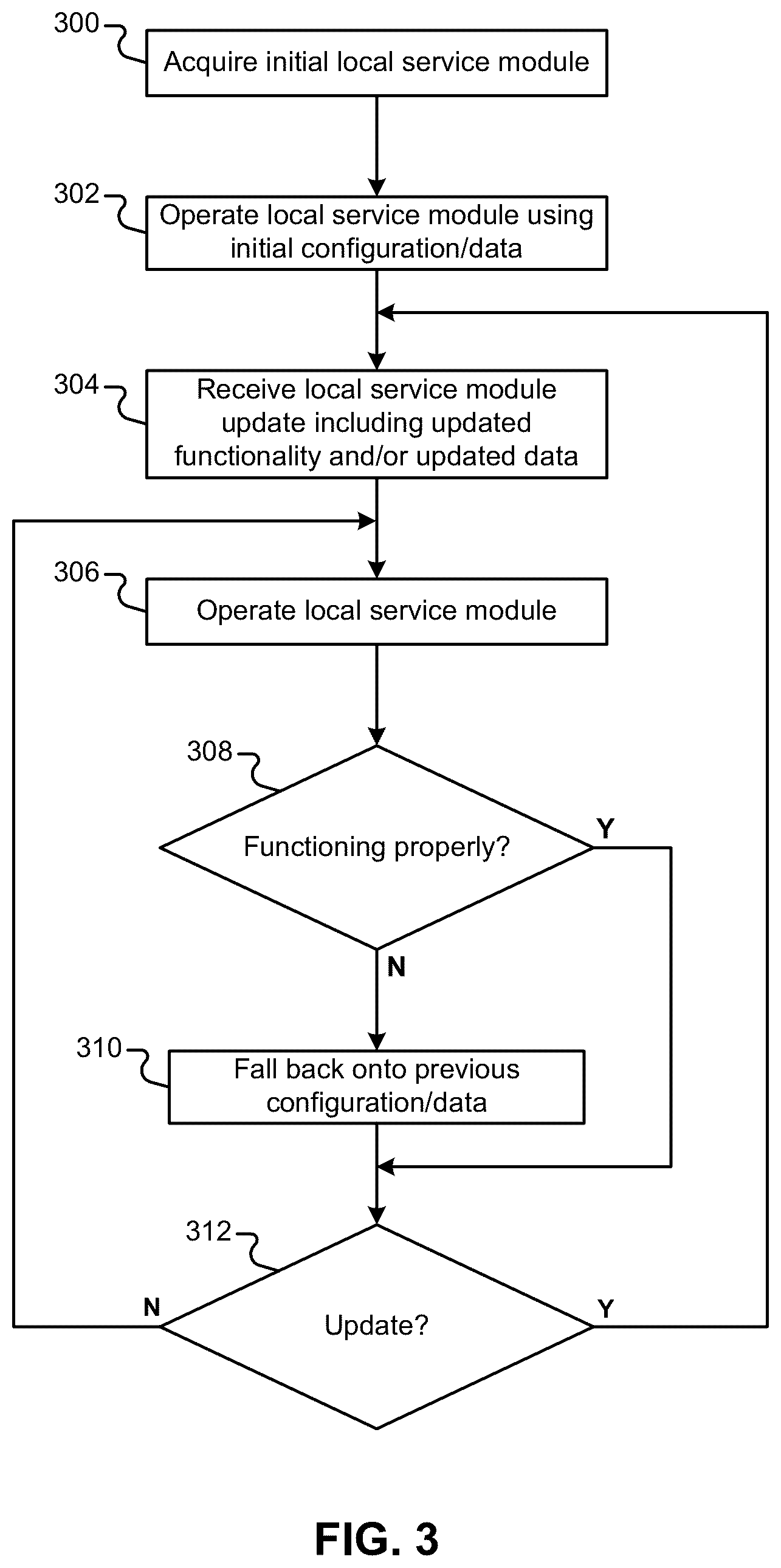 Patent US12328648 Figure 3 – On-device functionality using remote system updates