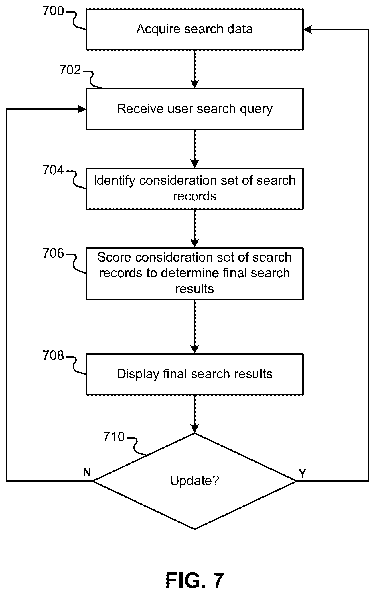 Patent US12328648 Figure 7 – On-device functionality using remote system updates