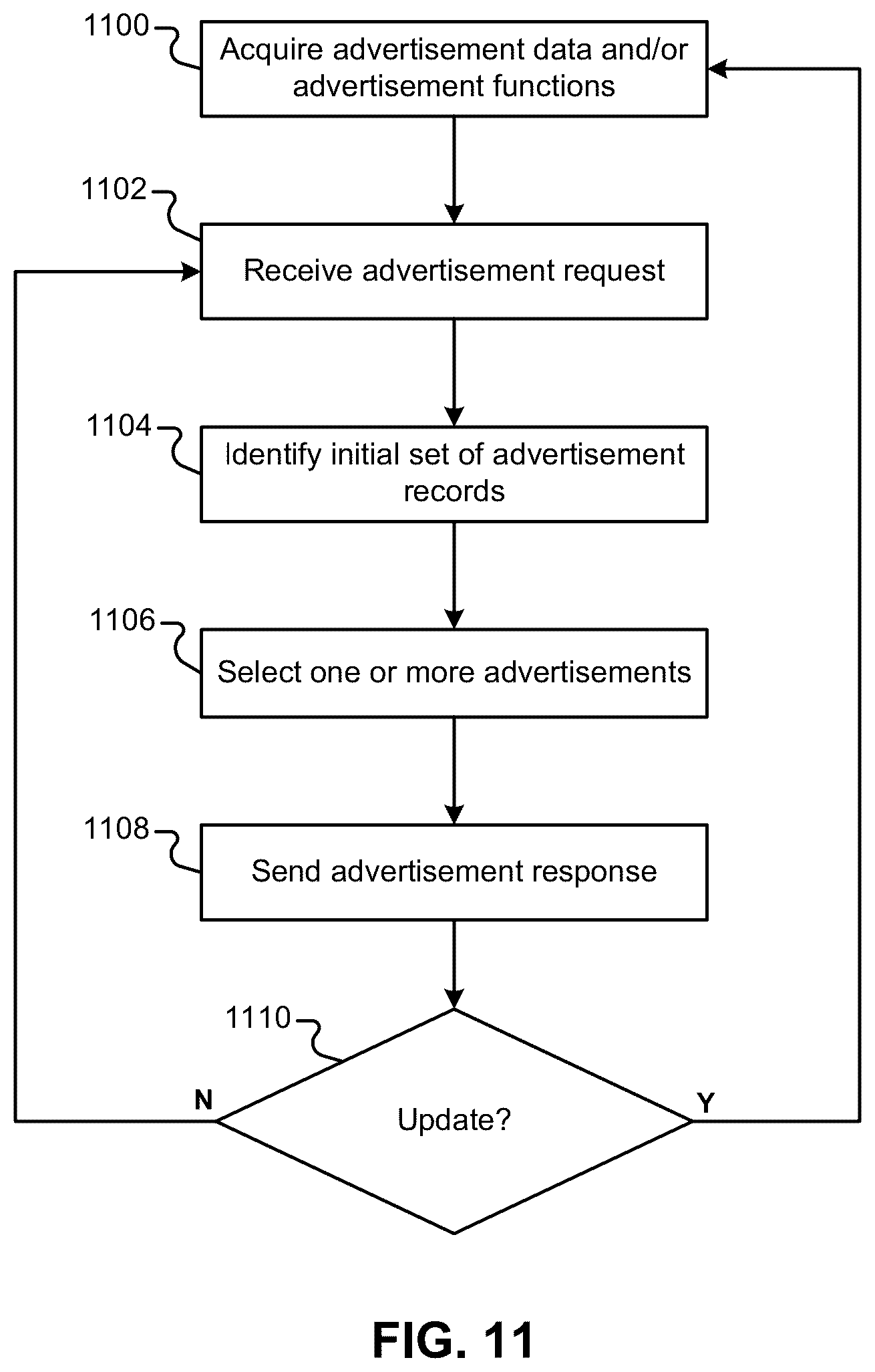 Patent US12328648 Figure 11 – On-device functionality using remote system updates