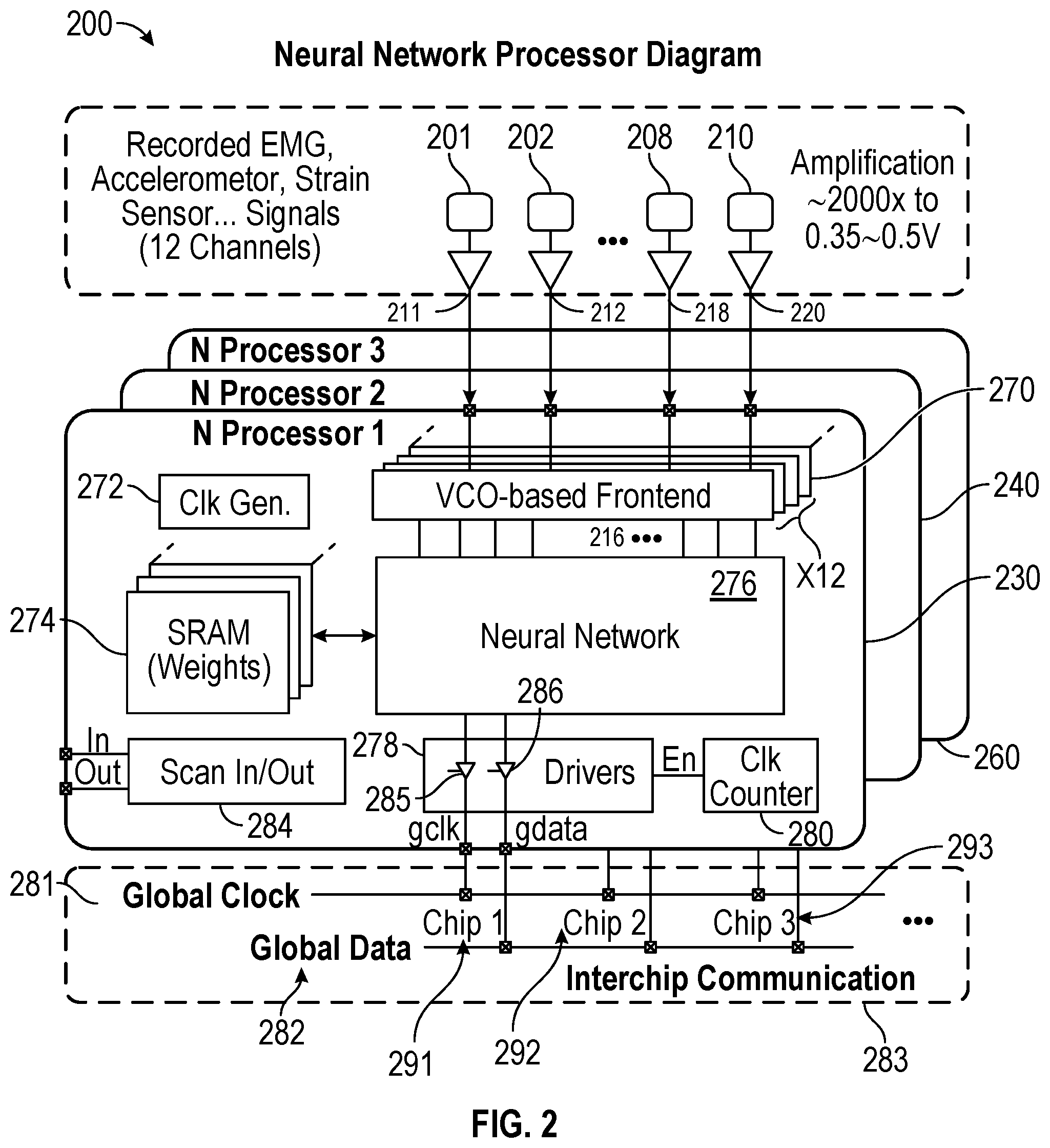 Patent US12328649 Figure 2 – Optimization of edge computing distributed neural processor for wearable devices
