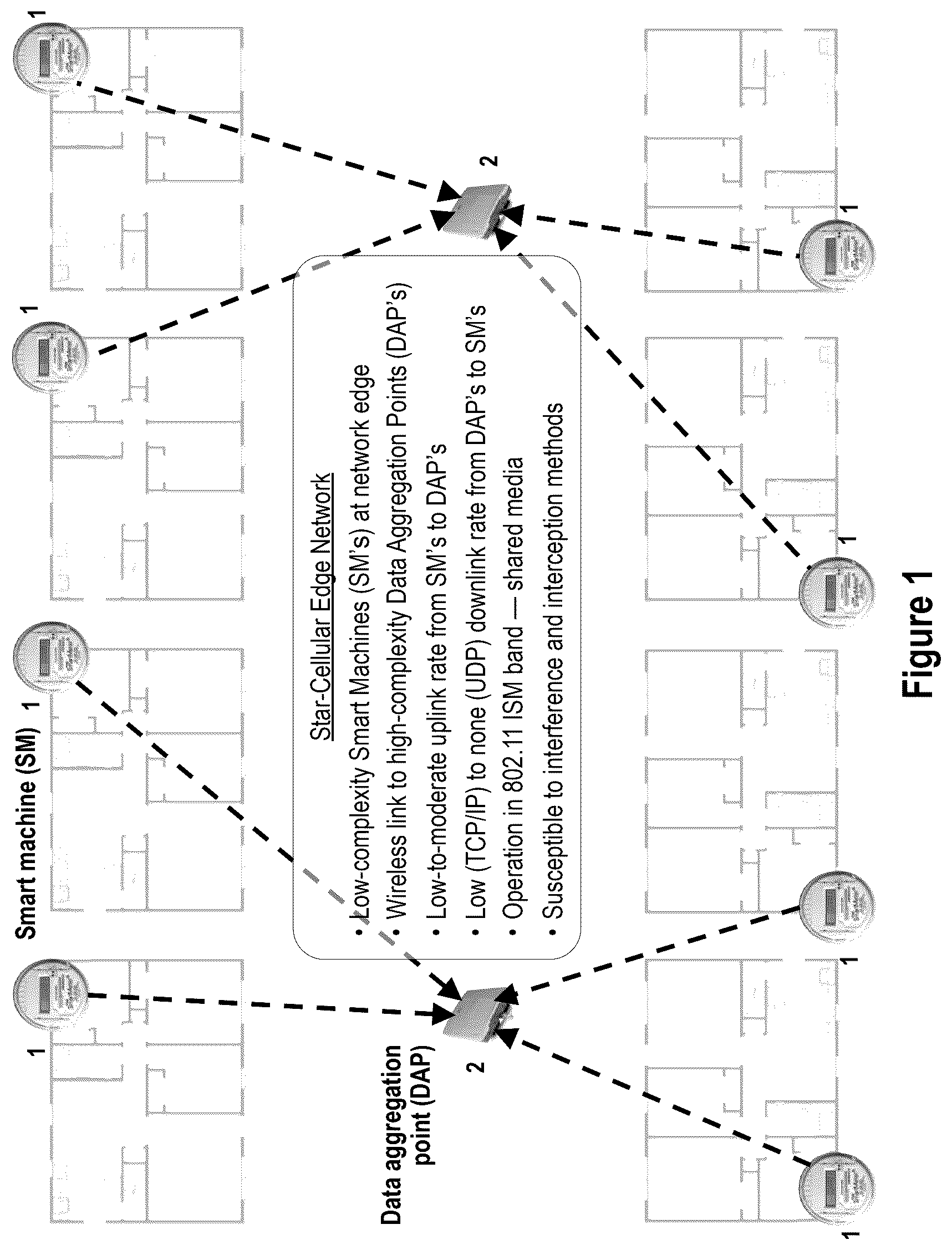 Patent US12328650 Figure 1 – Generation of signals with interference-resistant transmission properties for wireless M2M networks