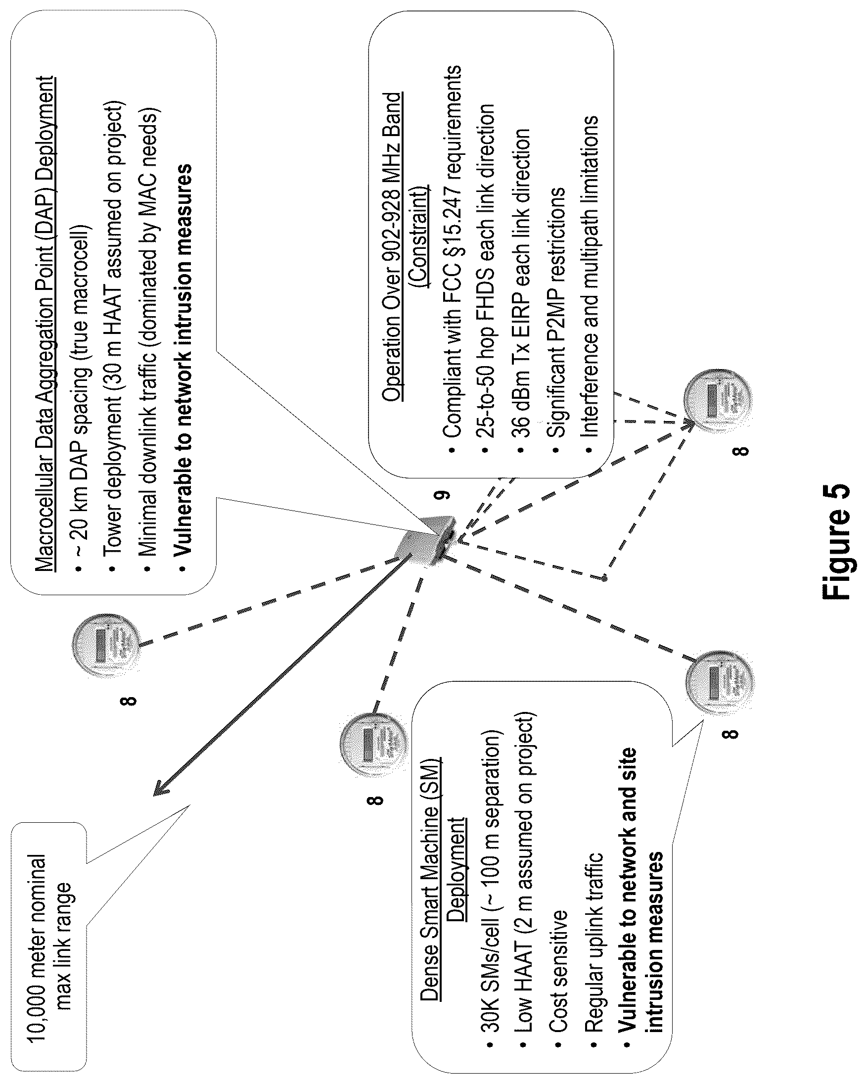 Patent US12328650 Figure 5 – Generation of signals with interference-resistant transmission properties for wireless M2M networks