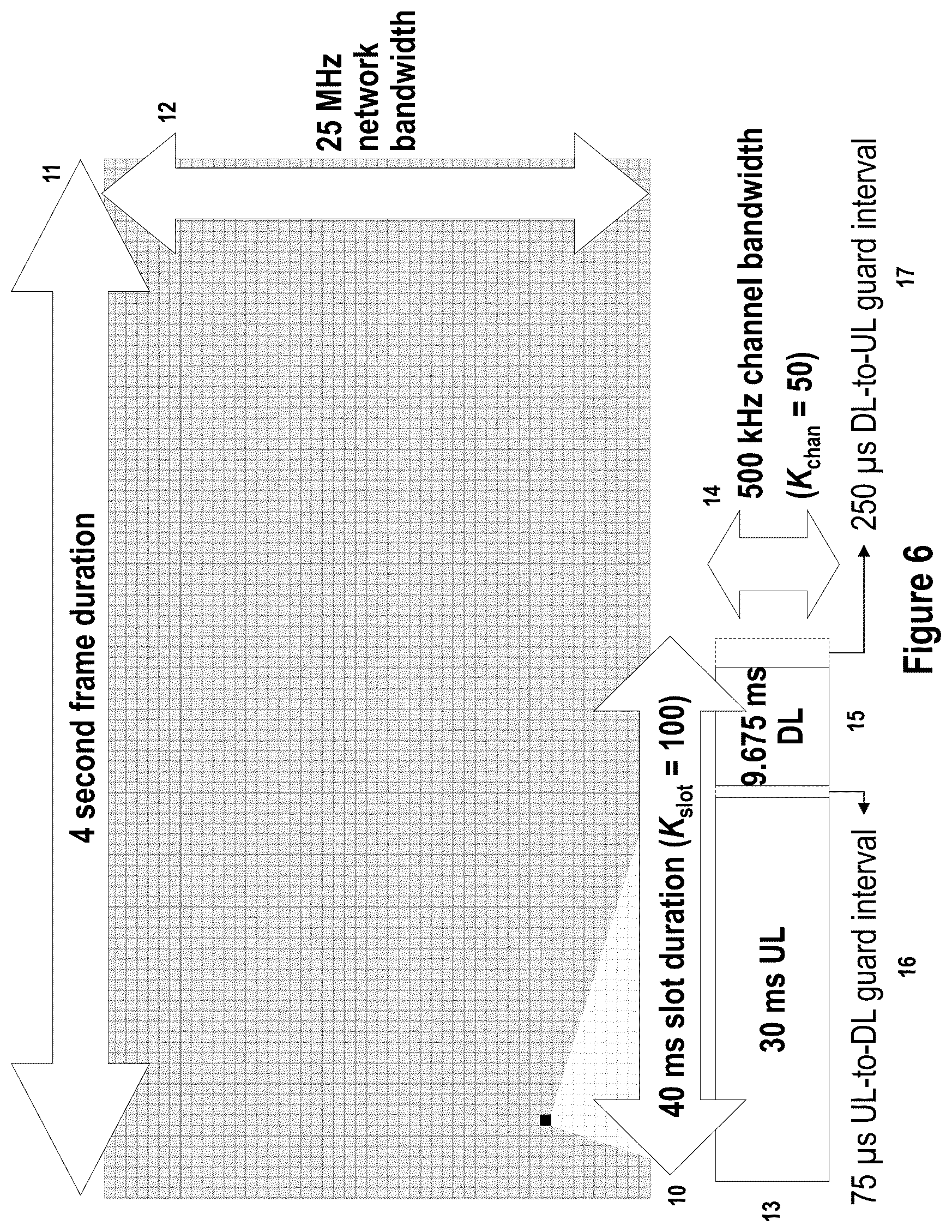Patent US12328650 Figure 6 – Generation of signals with interference-resistant transmission properties for wireless M2M networks