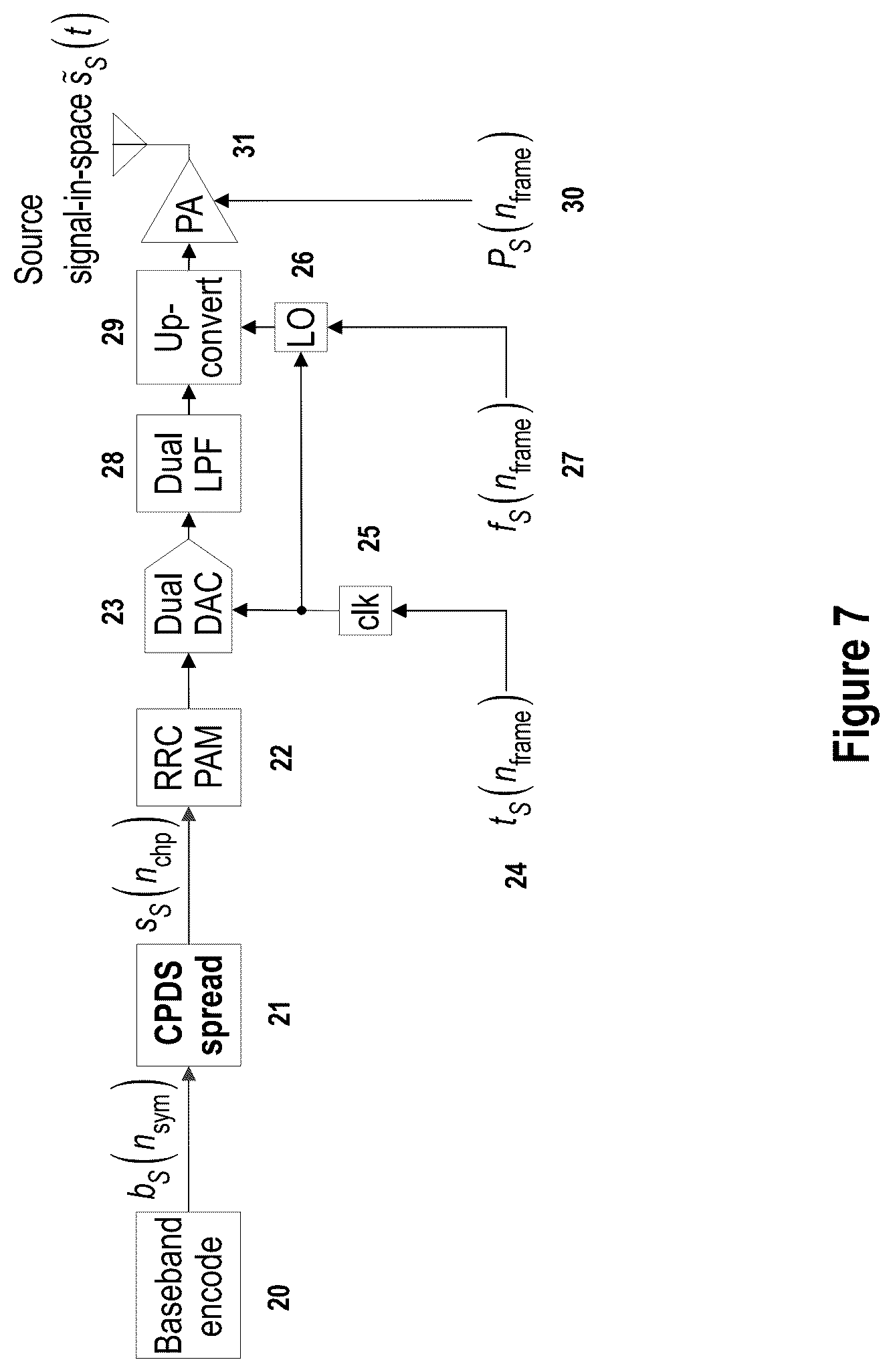 Patent US12328650 Figure 7 – Generation of signals with interference-resistant transmission properties for wireless M2M networks