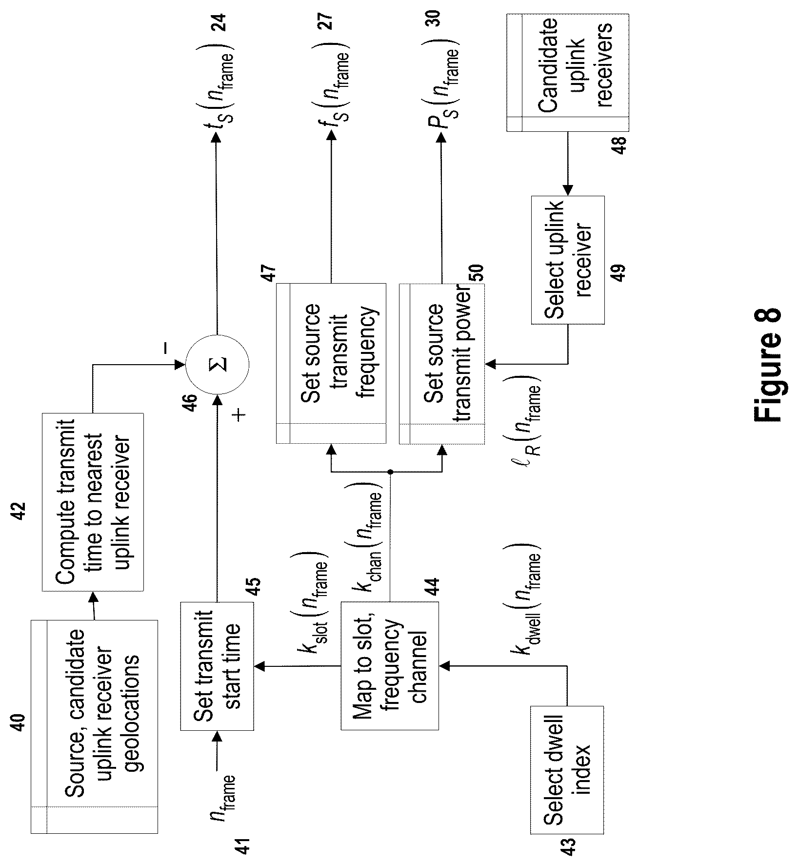 Patent US12328650 Figure 8 – Generation of signals with interference-resistant transmission properties for wireless M2M networks